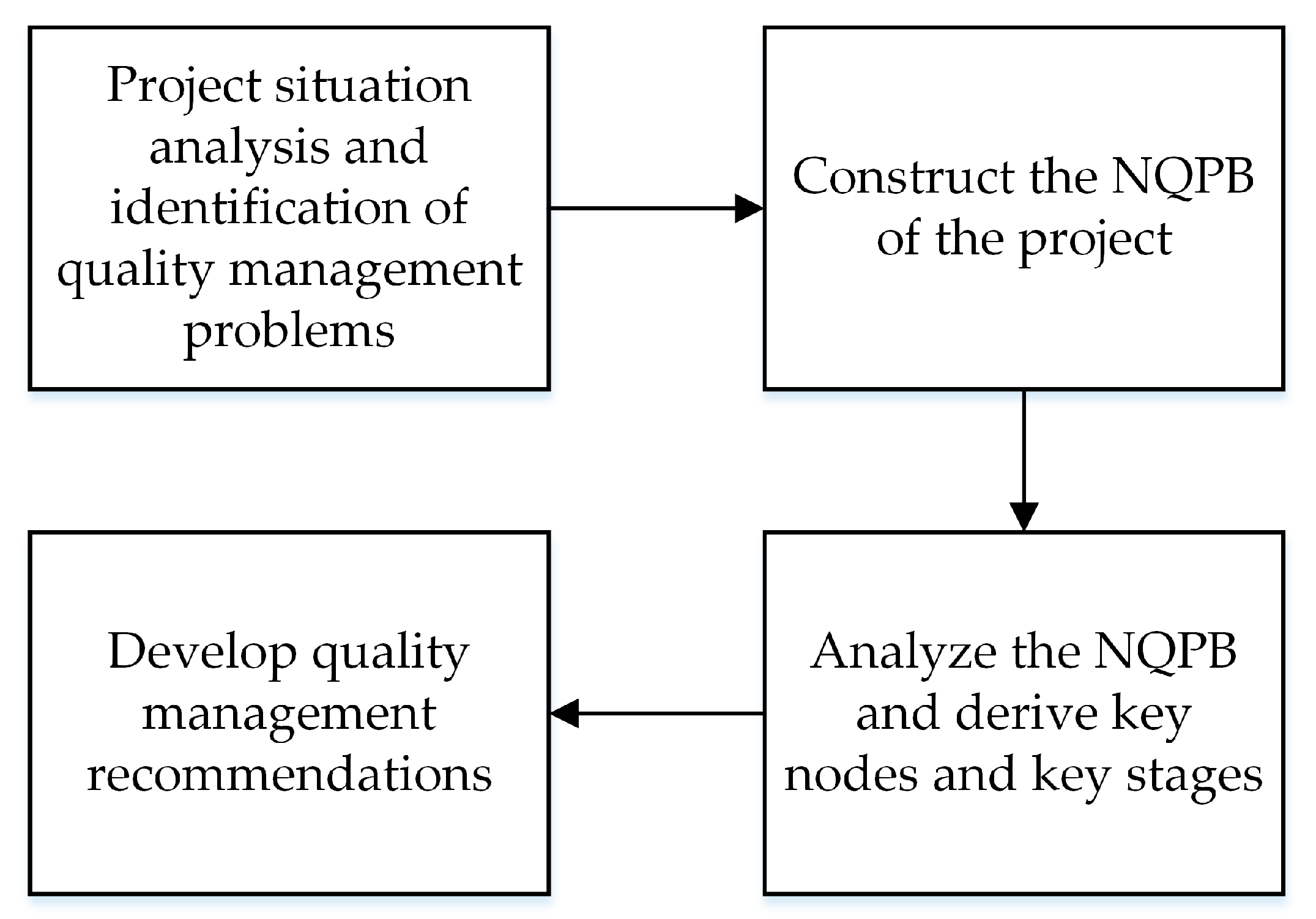 Buildings 12 01874 g008
