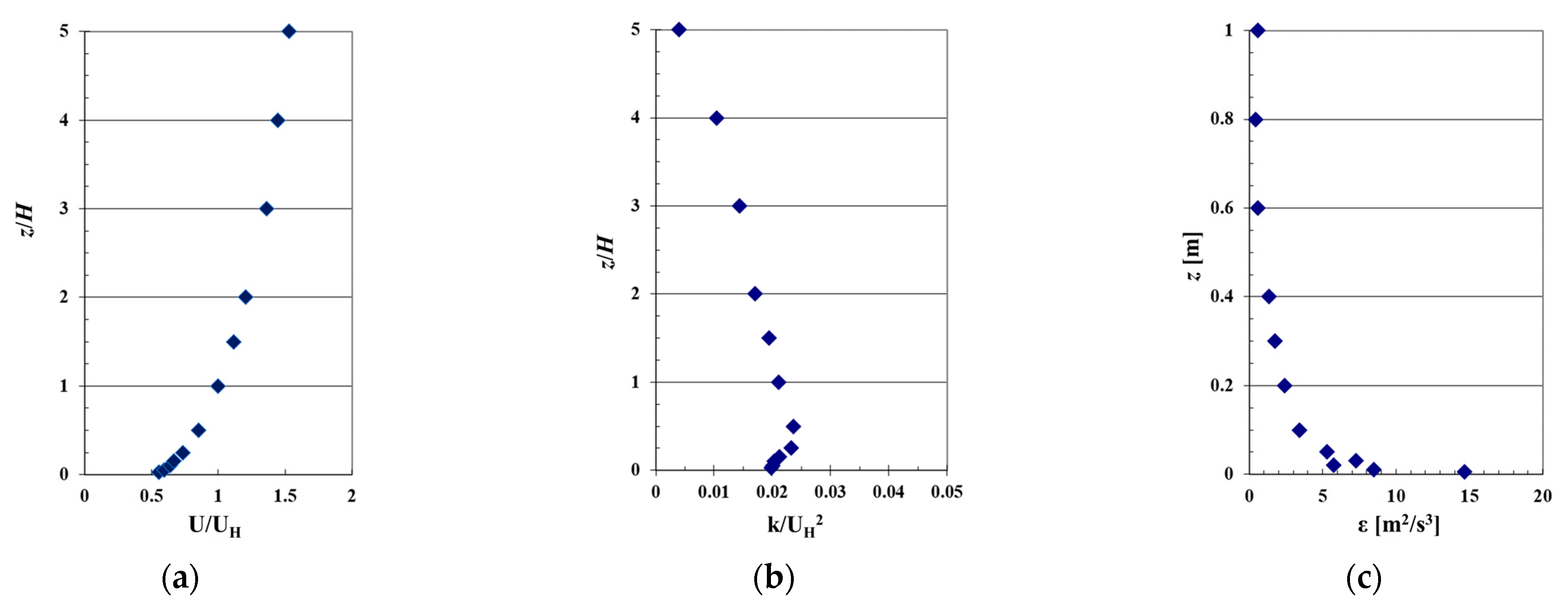 Buildings 12 01878 g001