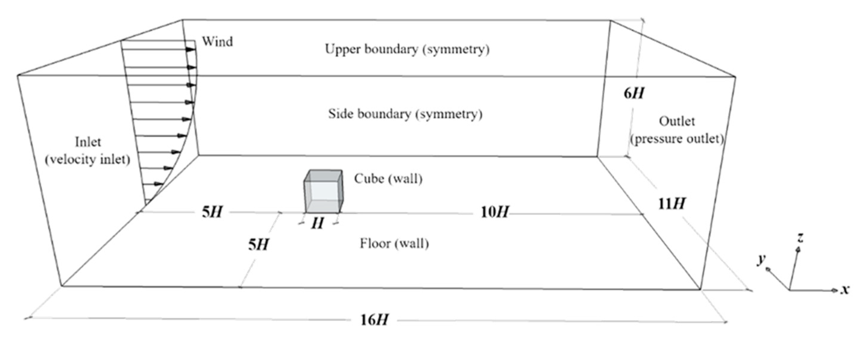 Buildings 12 01878 g002