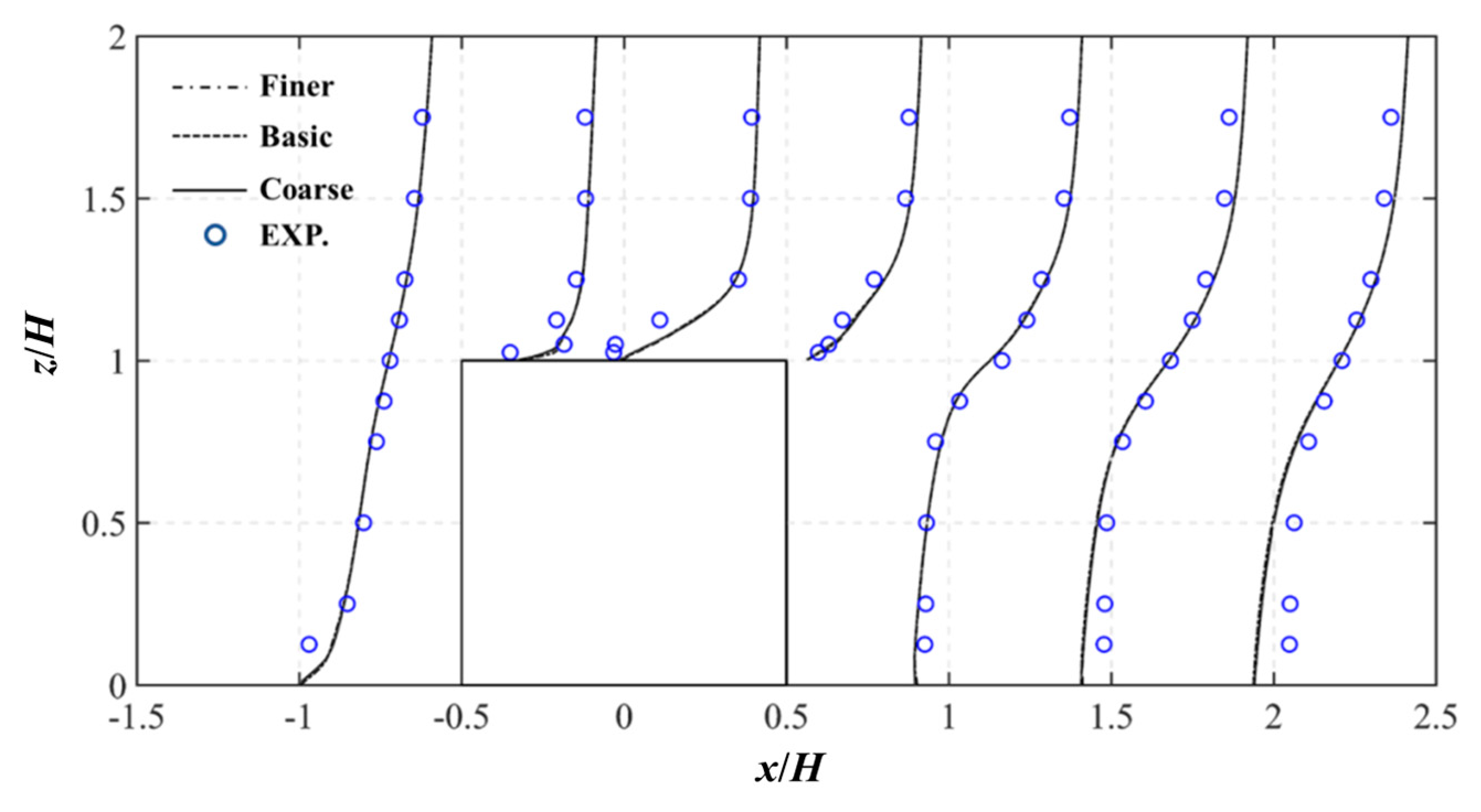 Buildings 12 01878 g004