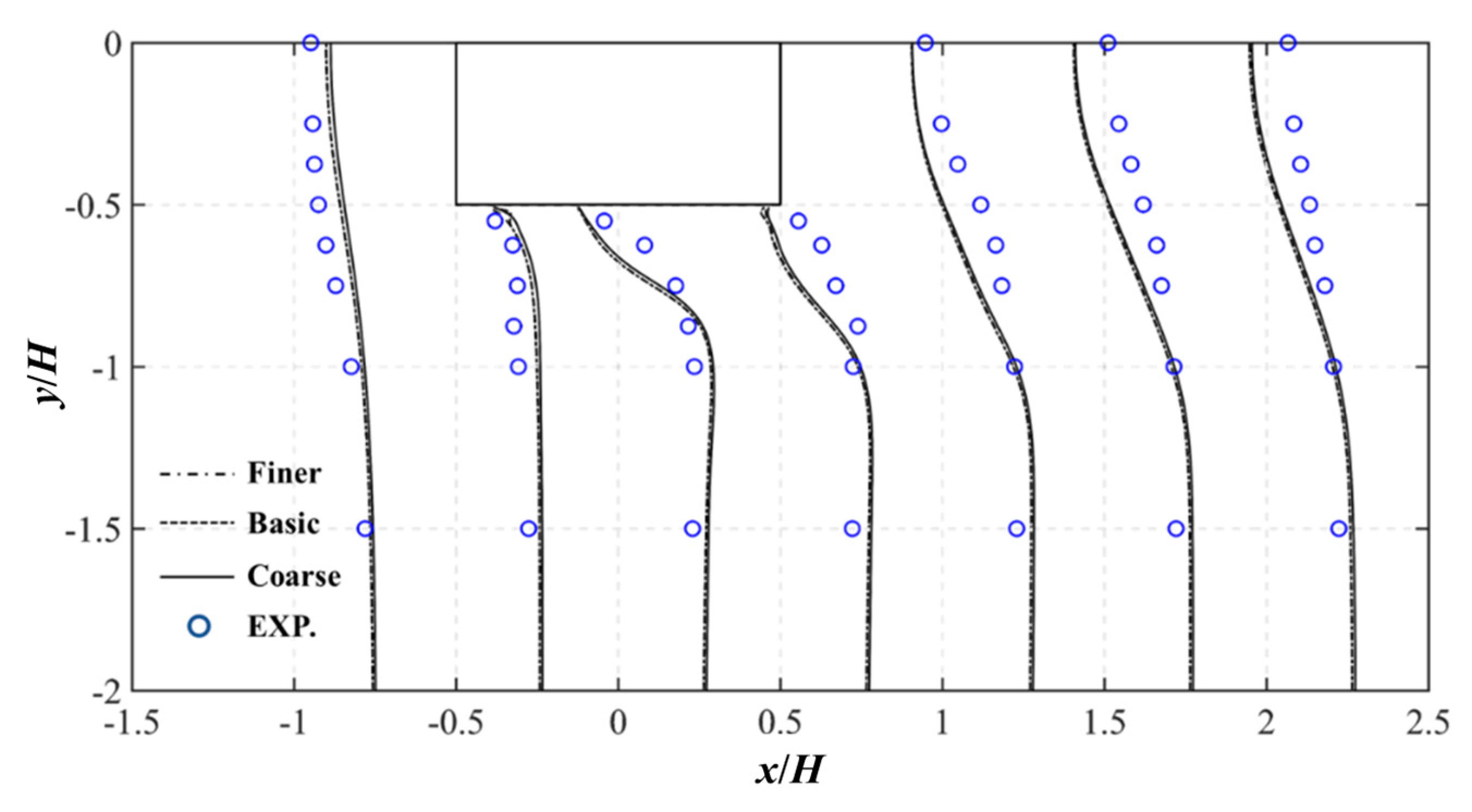 Buildings 12 01878 g006