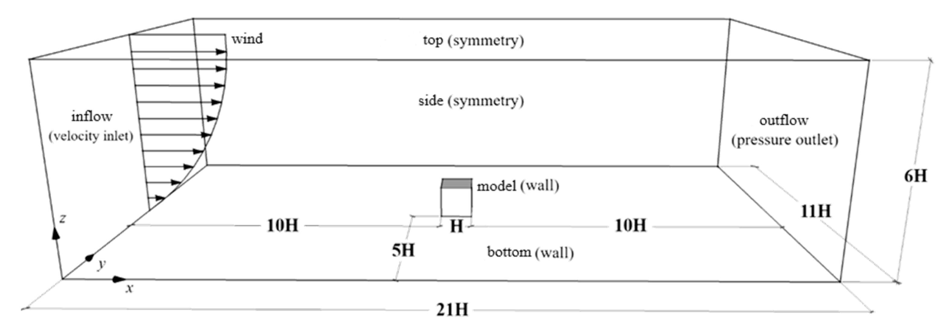 Buildings 12 01878 g007