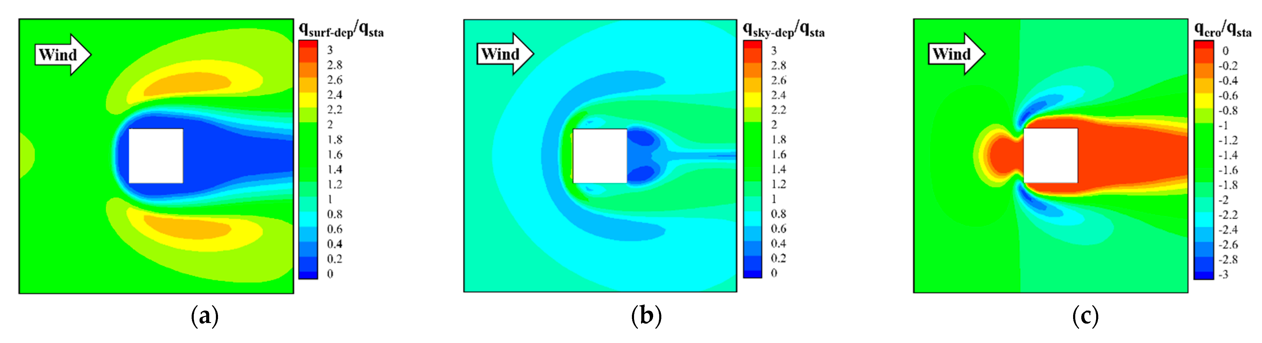 Buildings 12 01878 g008