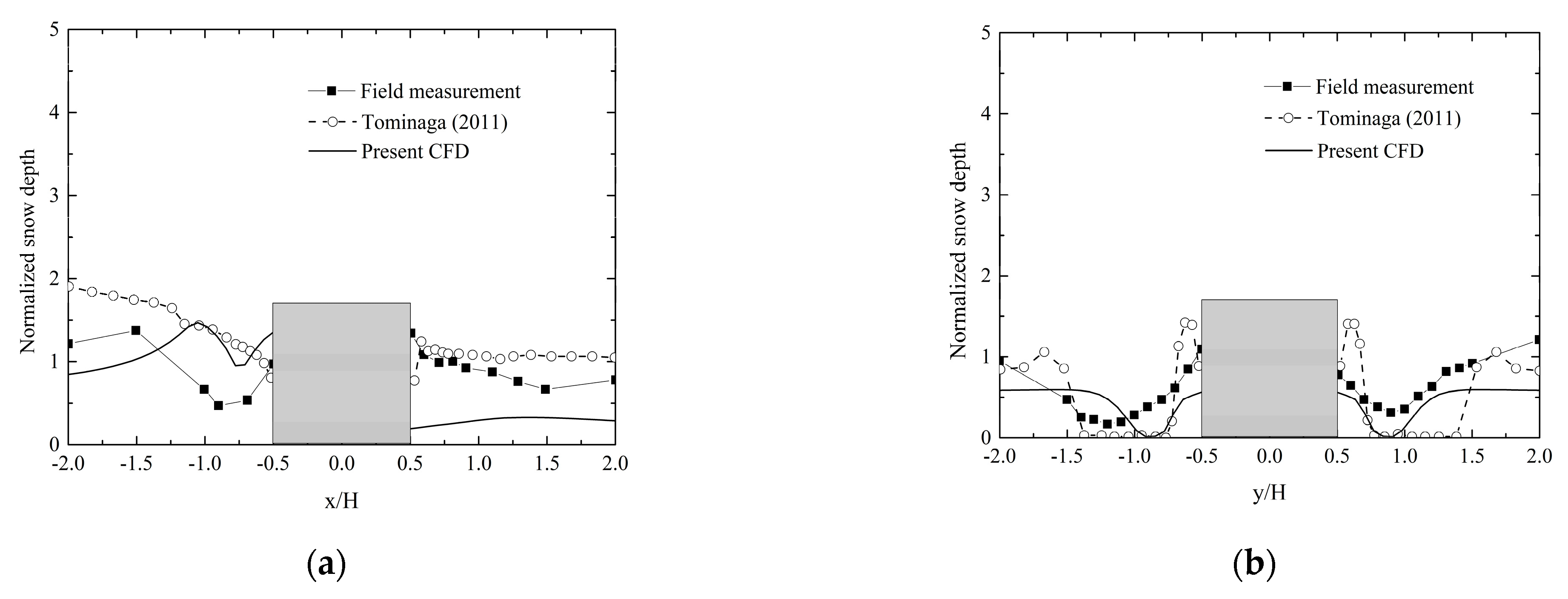 Buildings 12 01878 g010