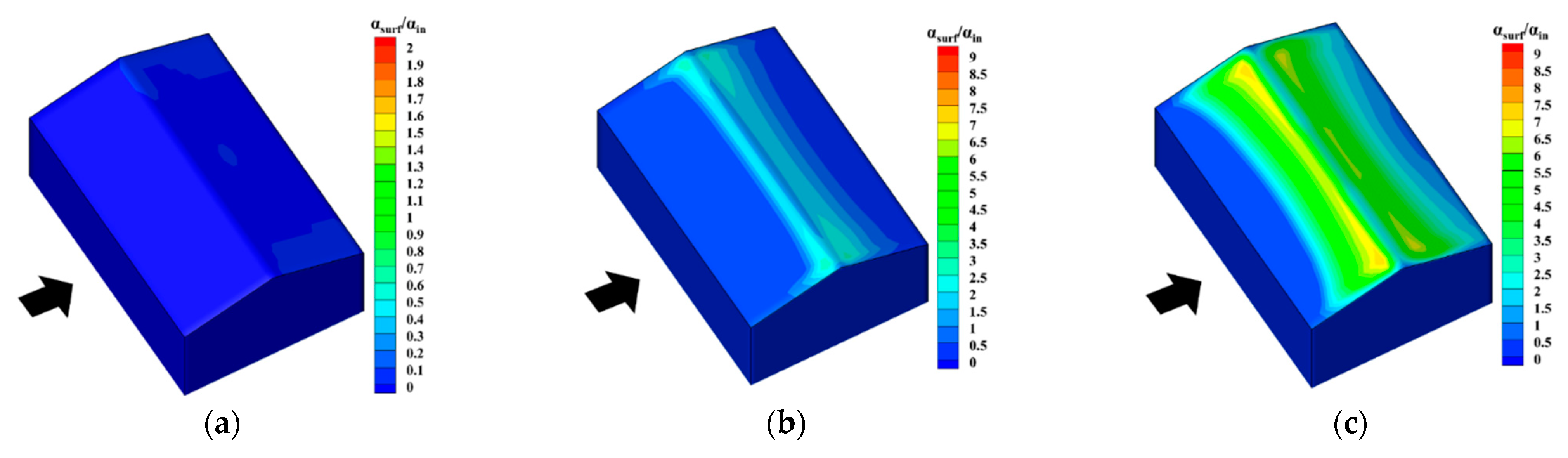 Buildings 12 01878 g014a