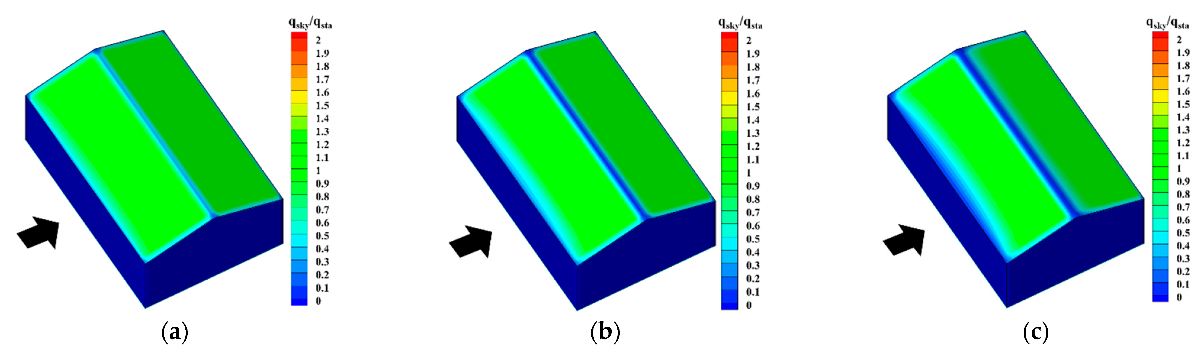Buildings 12 01878 g015a