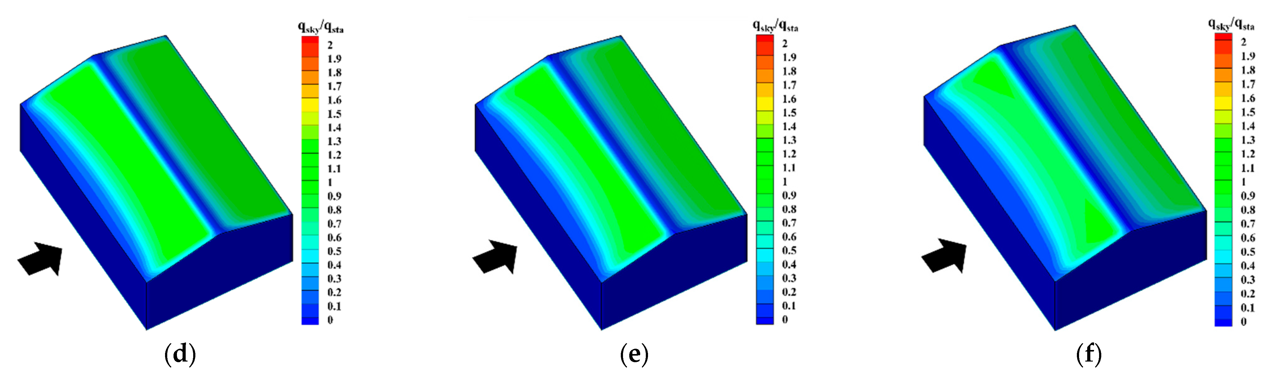 Buildings 12 01878 g015b