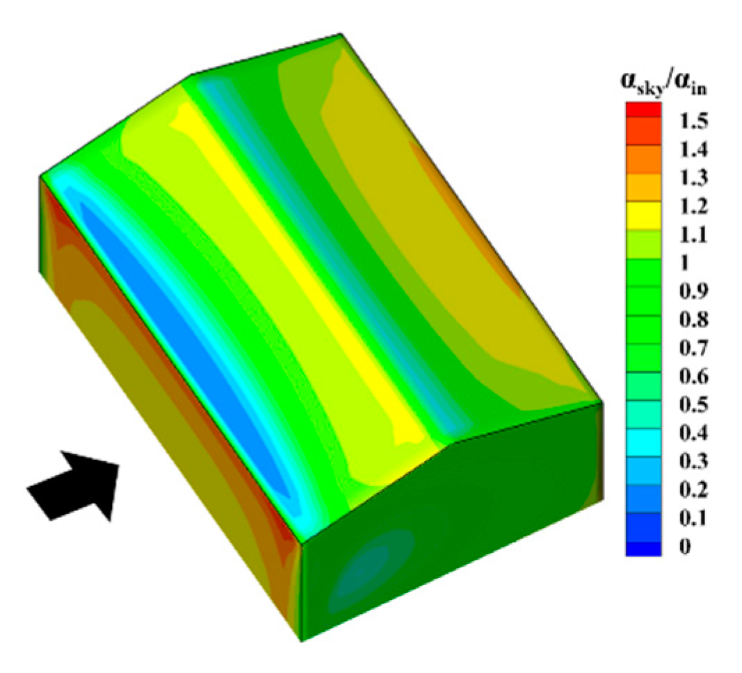 Buildings 12 01878 g018
