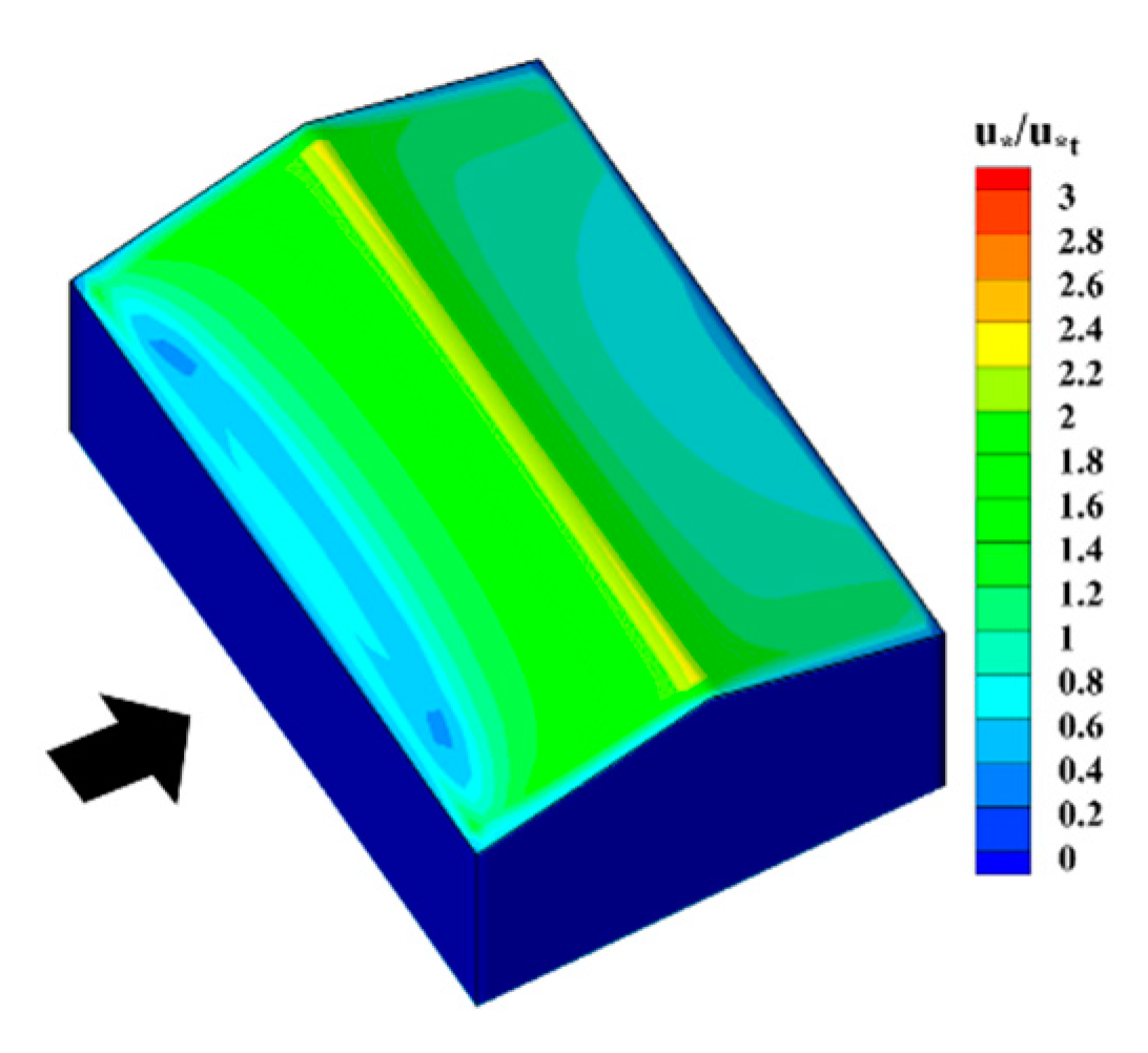 Buildings 12 01878 g019