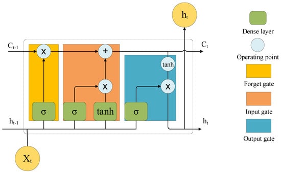 Buildings 12 01879 g003 Buildings 12 01879 g003