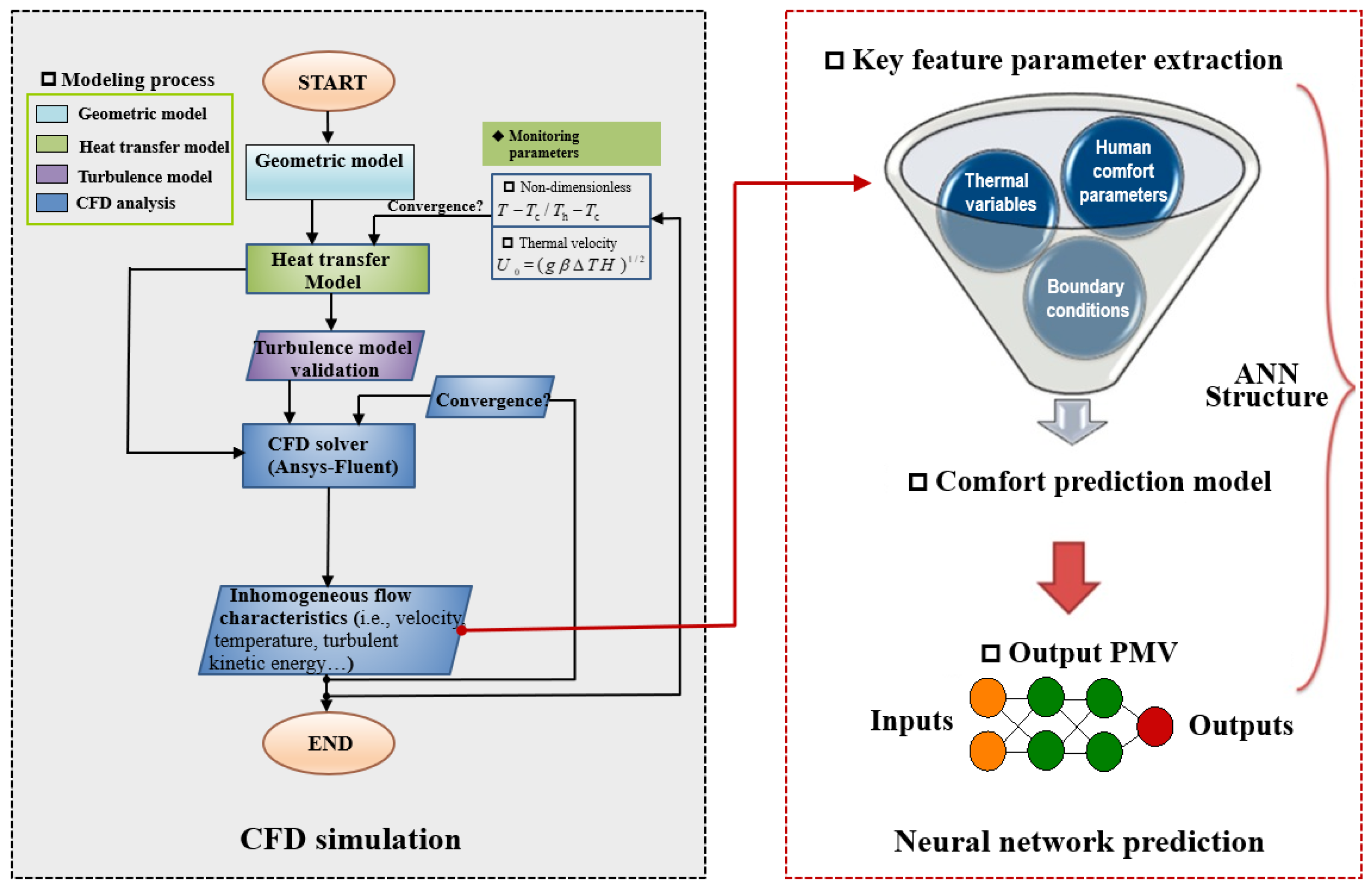 Buildings 12 01880 g001
