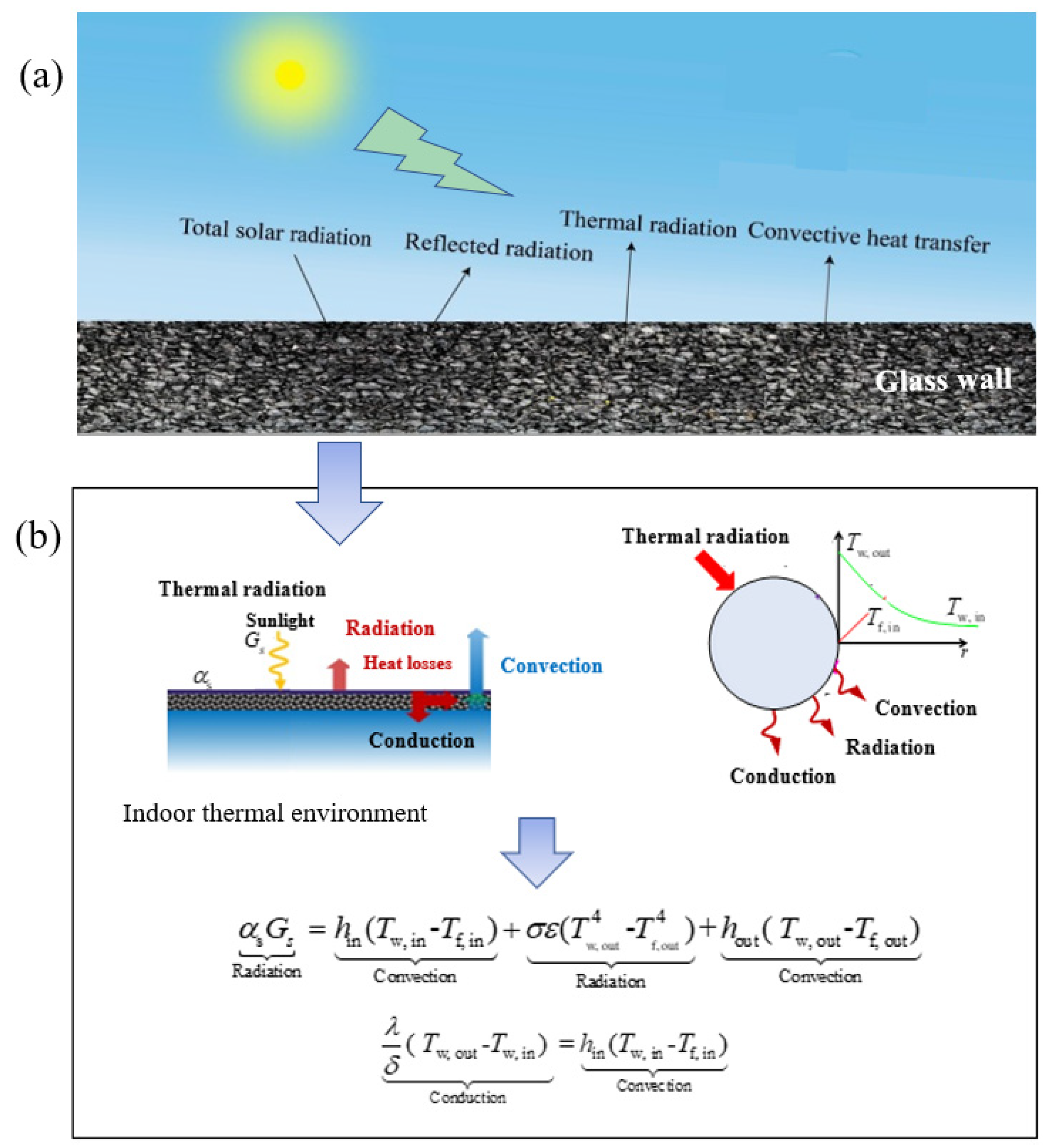 Buildings 12 01880 g003