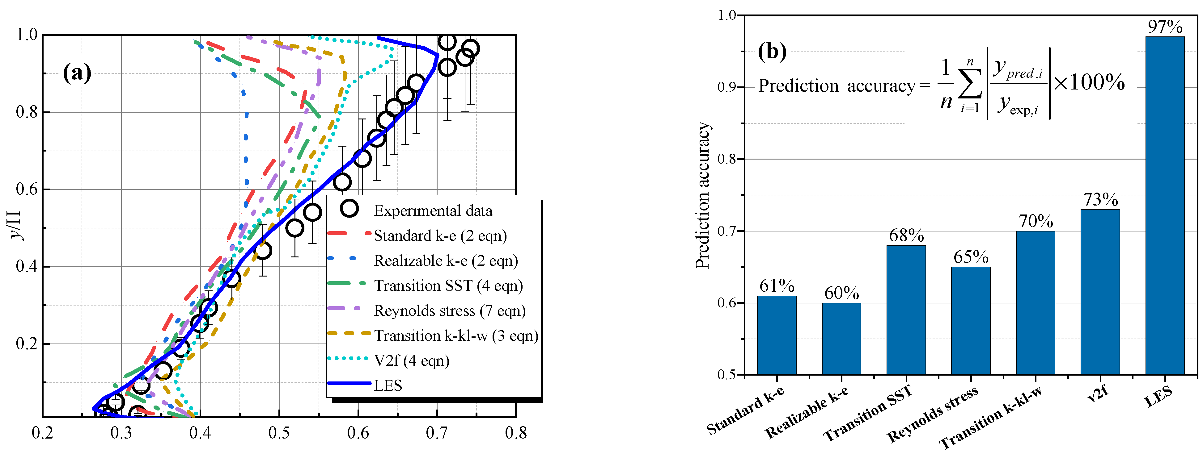 Buildings 12 01880 g005