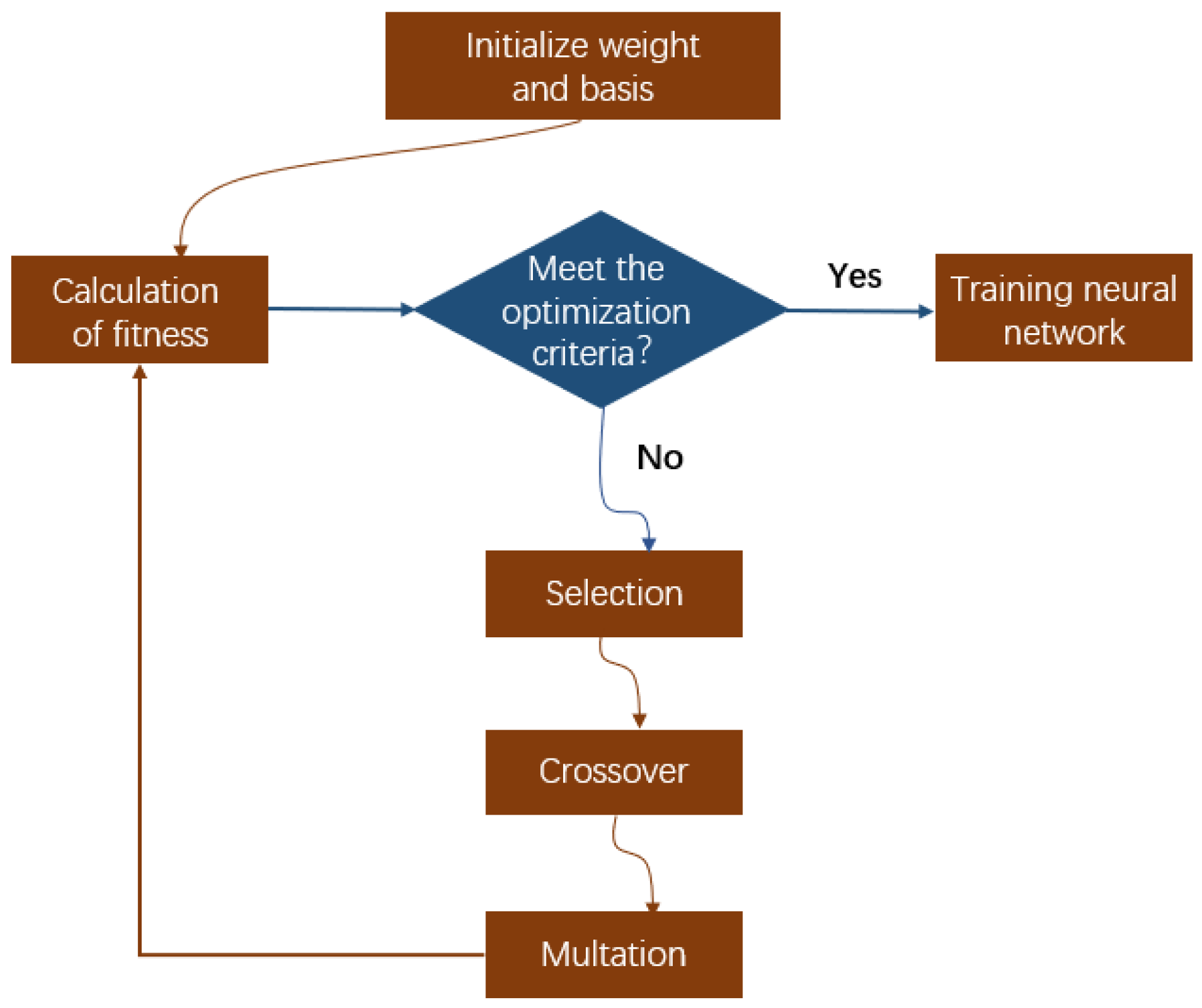 Buildings 12 01880 g017