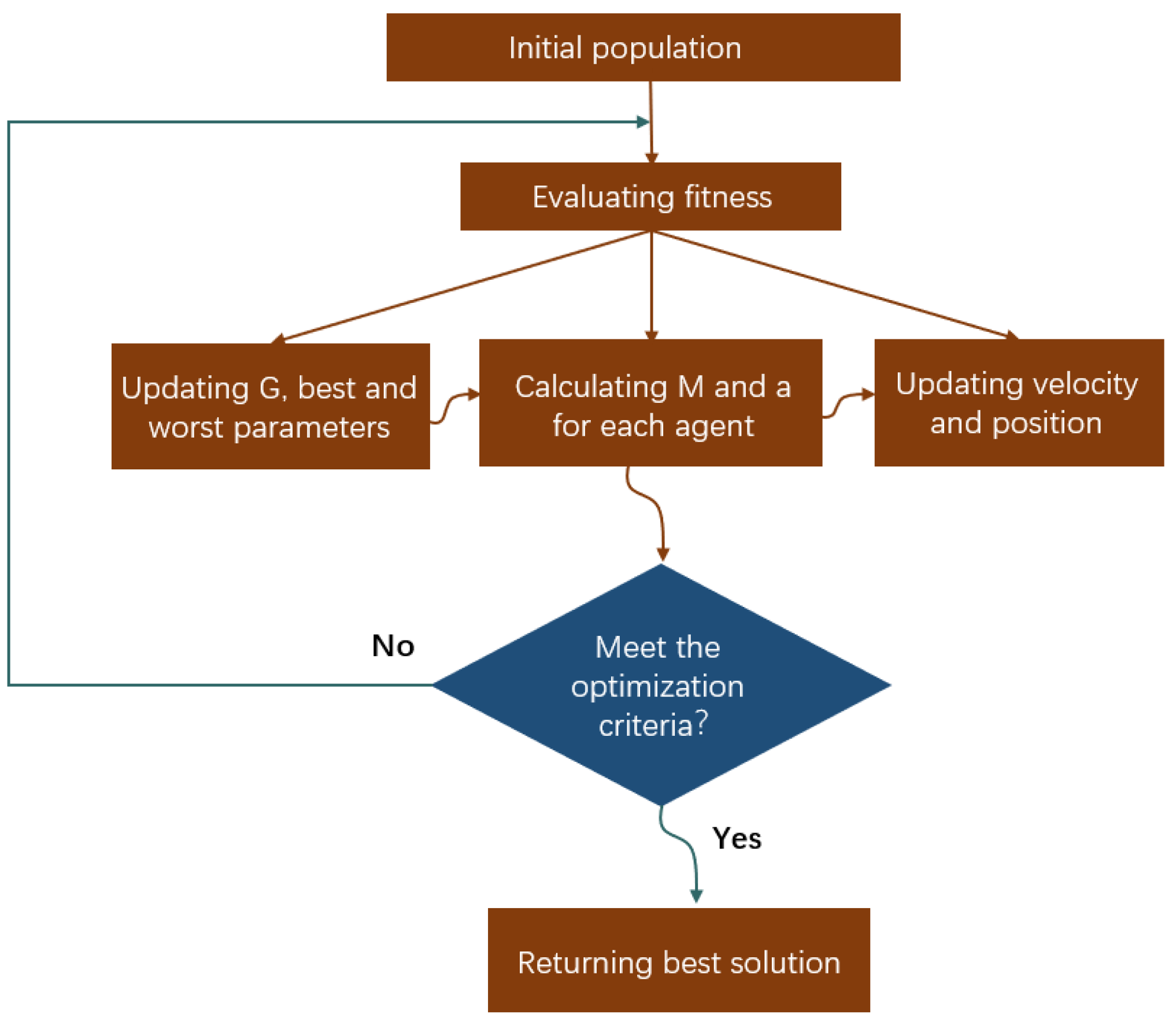 Buildings 12 01880 g018