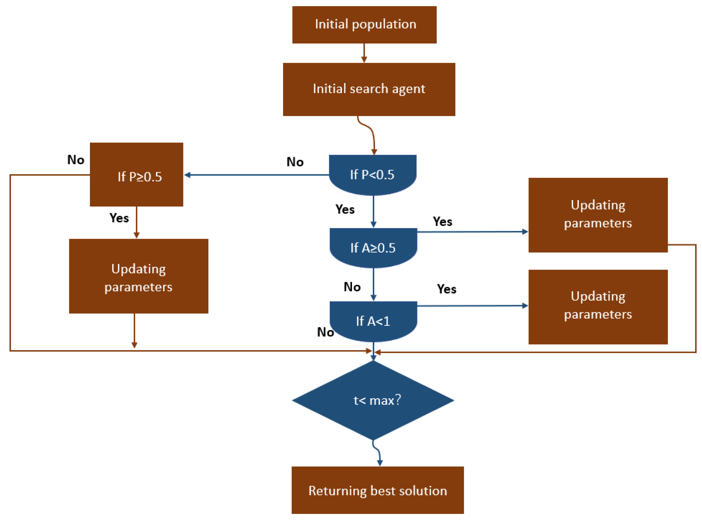 Buildings 12 01880 g019