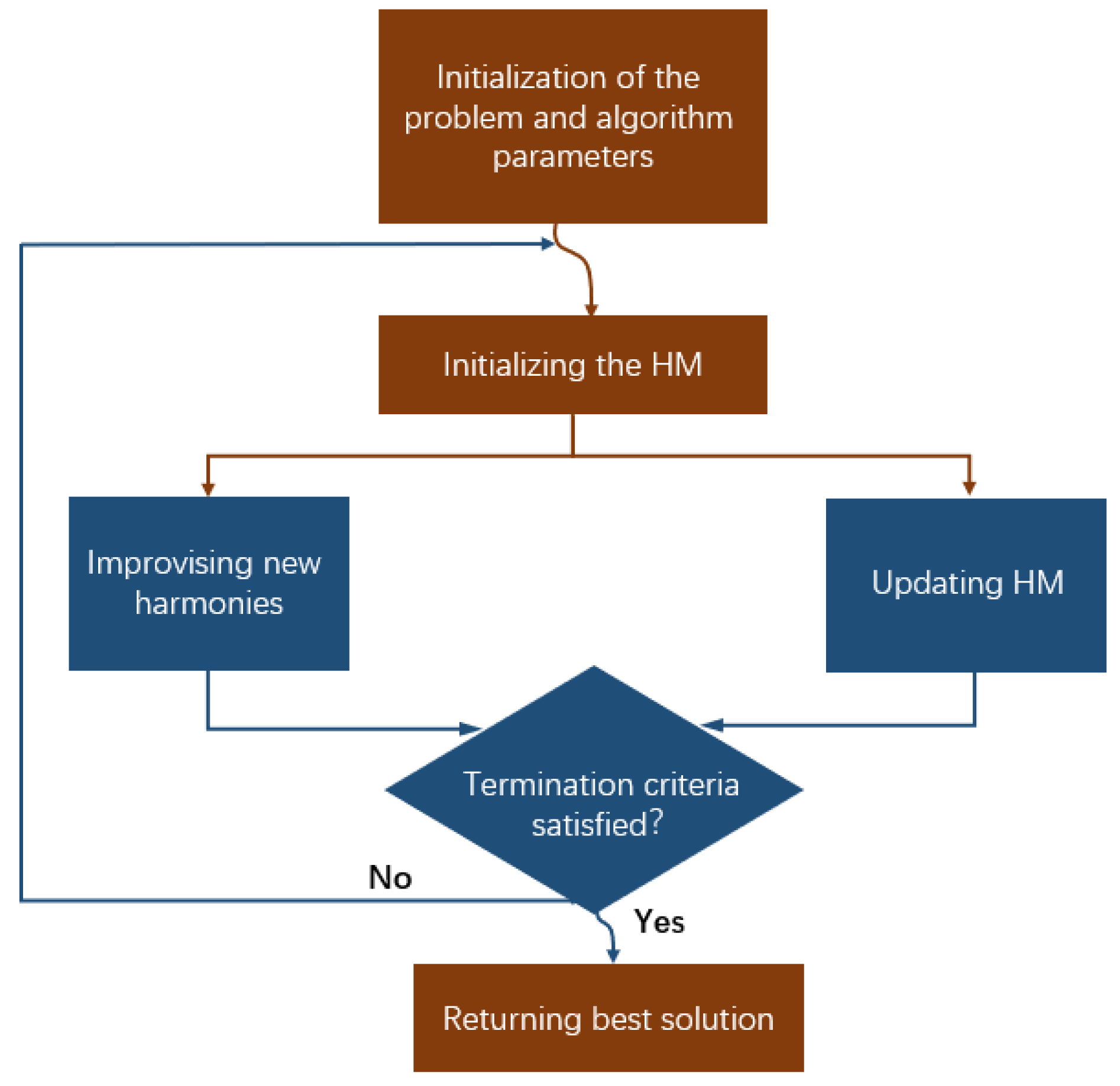 Buildings 12 01880 g020