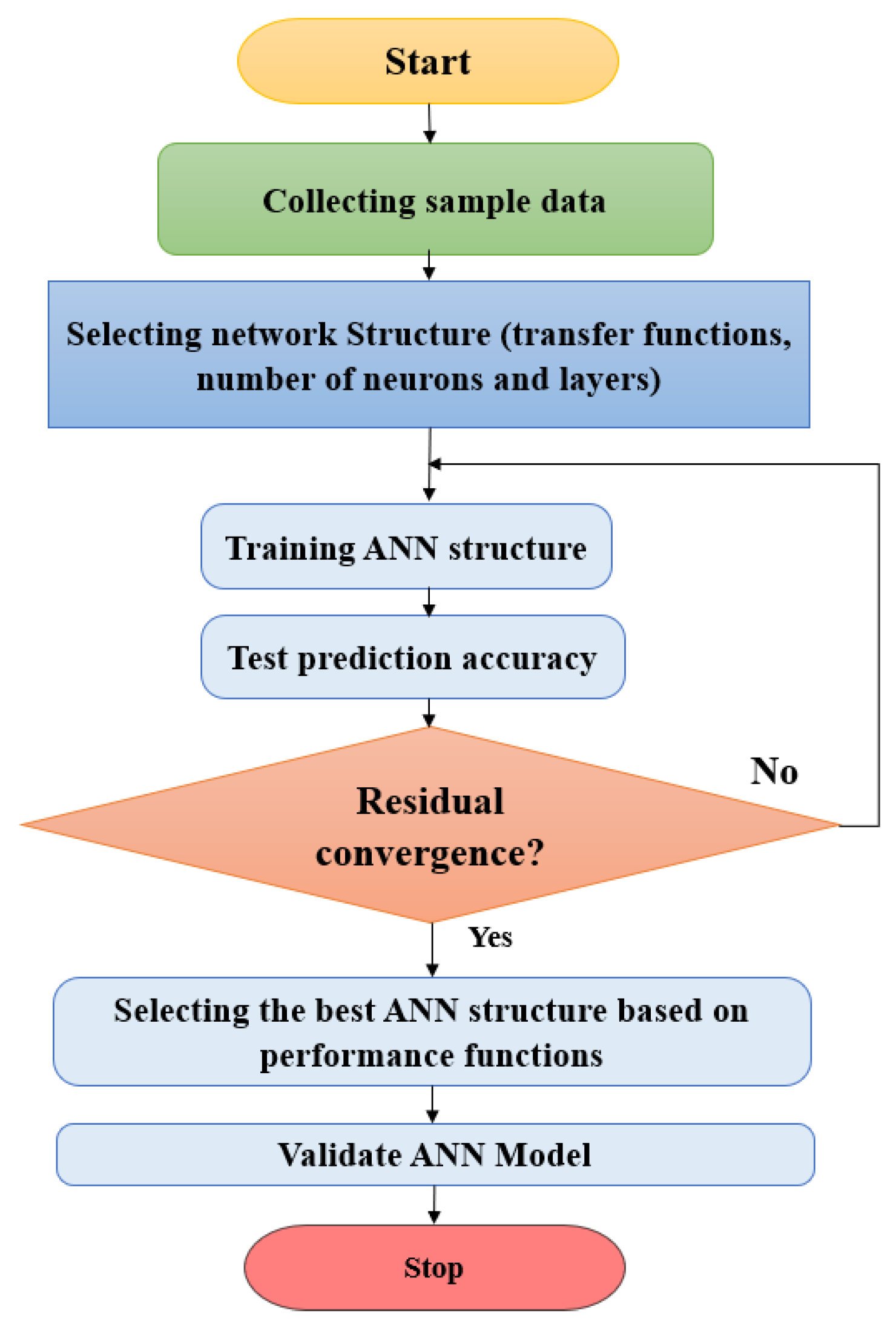 Buildings 12 01880 g021