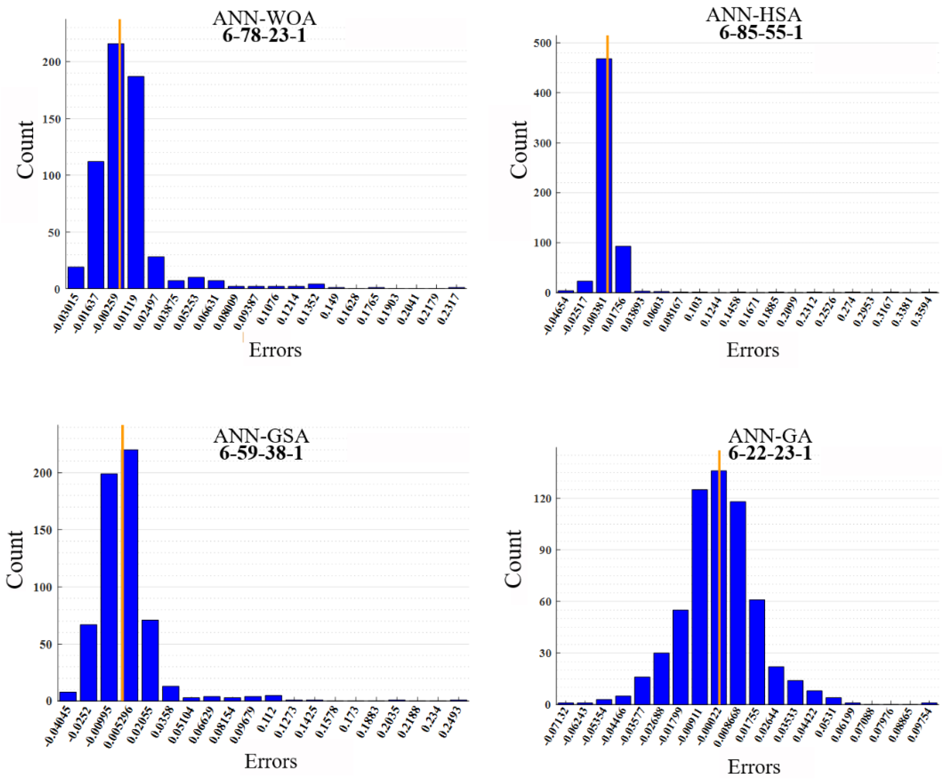 Buildings 12 01880 g025
