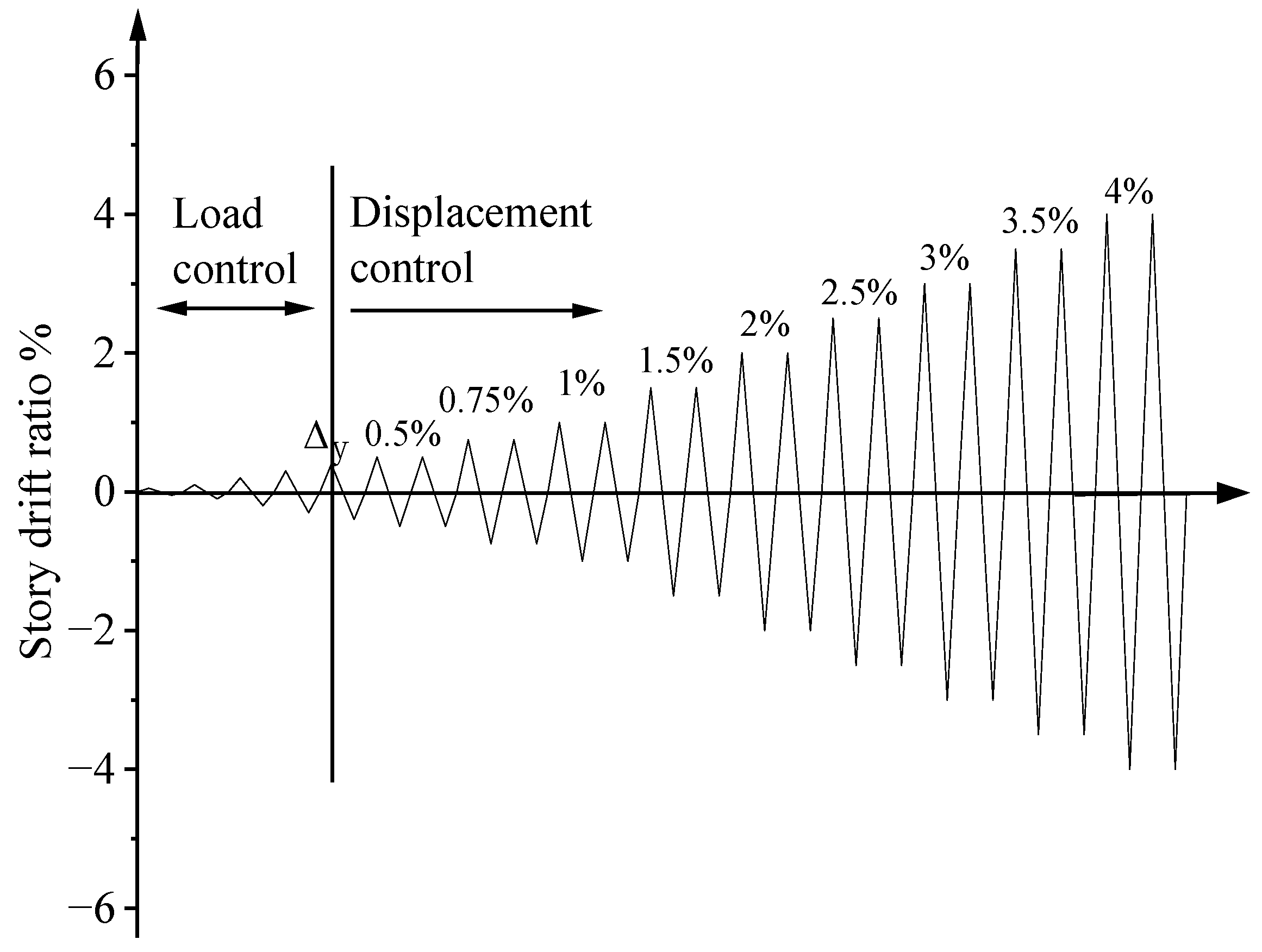Buildings 12 01881 g006 Buildings 12 01881 g006