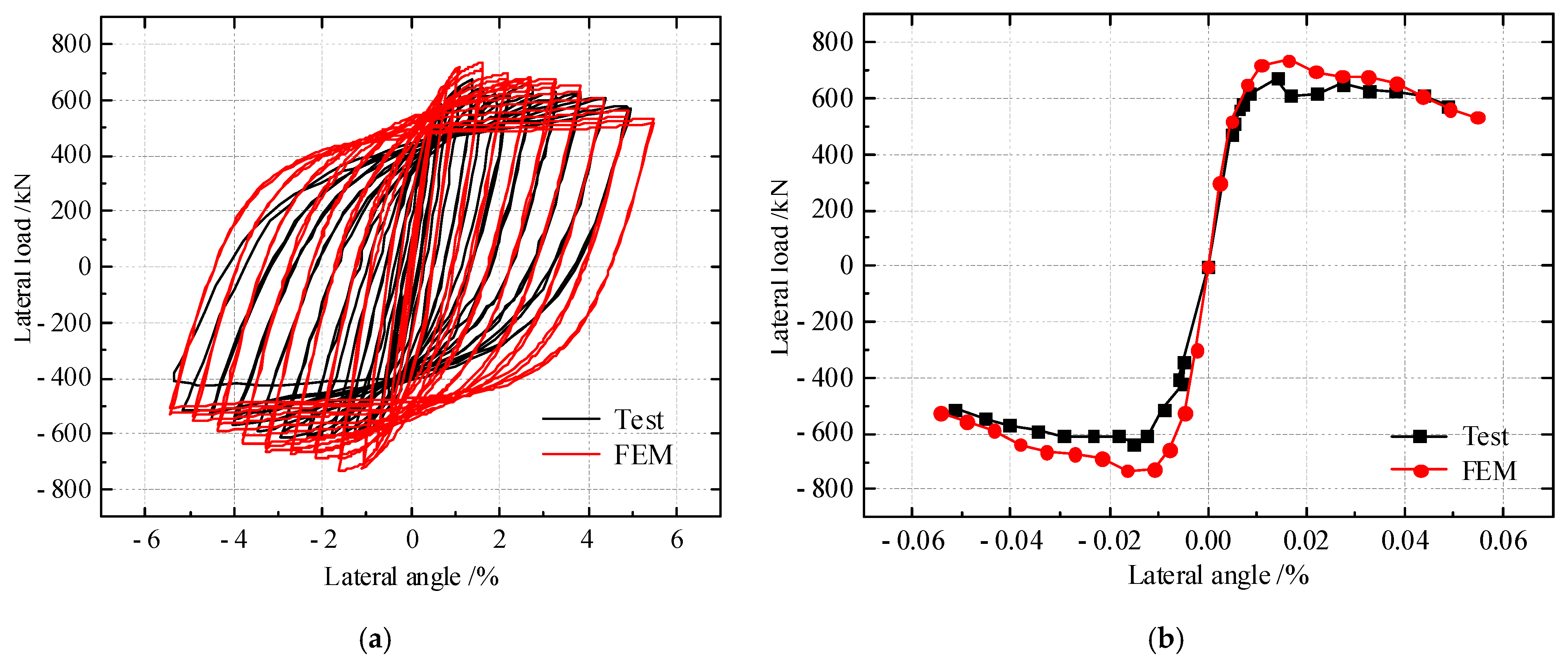 Buildings 12 01881 g007 Buildings 12 01881 g007