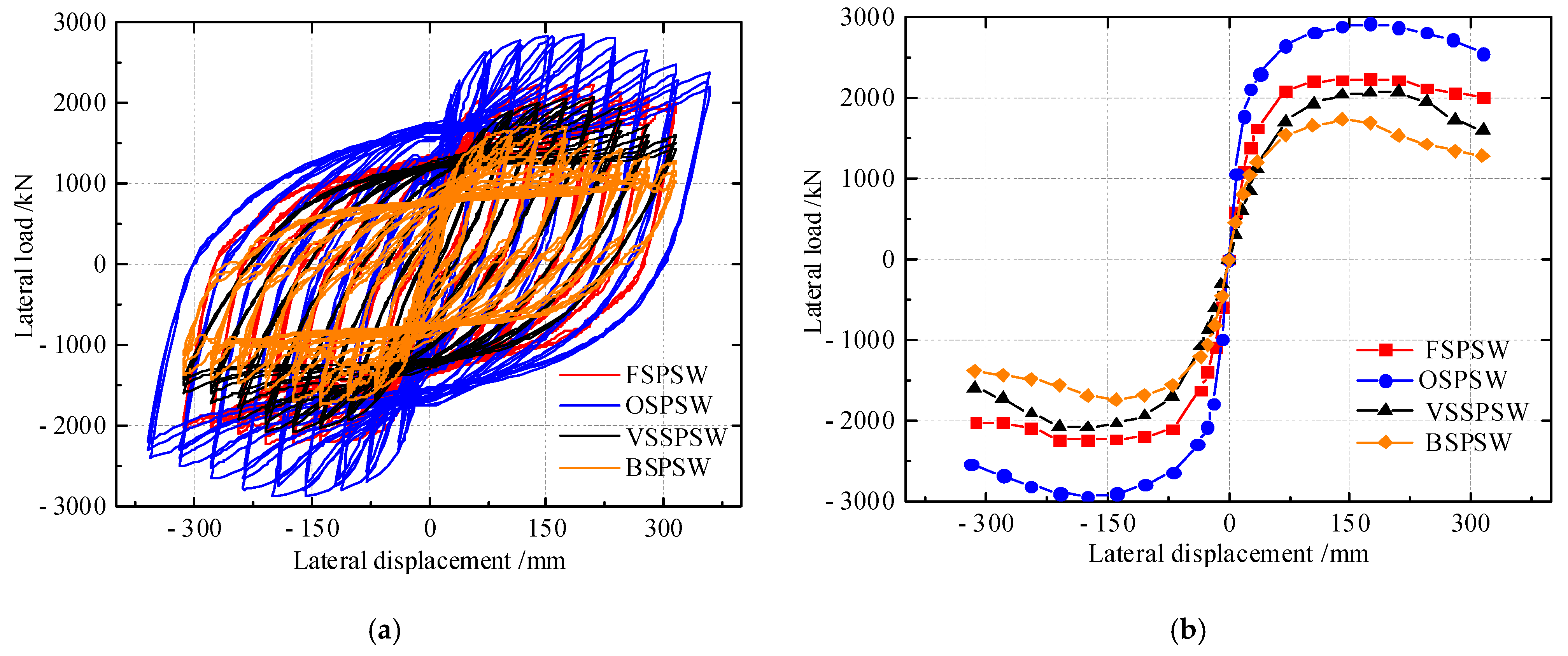 Buildings 12 01881 g009 Buildings 12 01881 g009