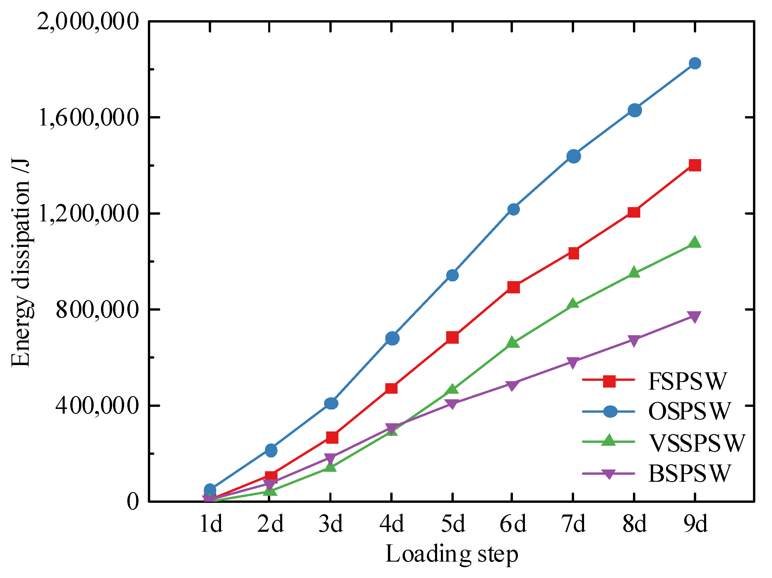 Buildings 12 01881 g011 Buildings 12 01881 g011