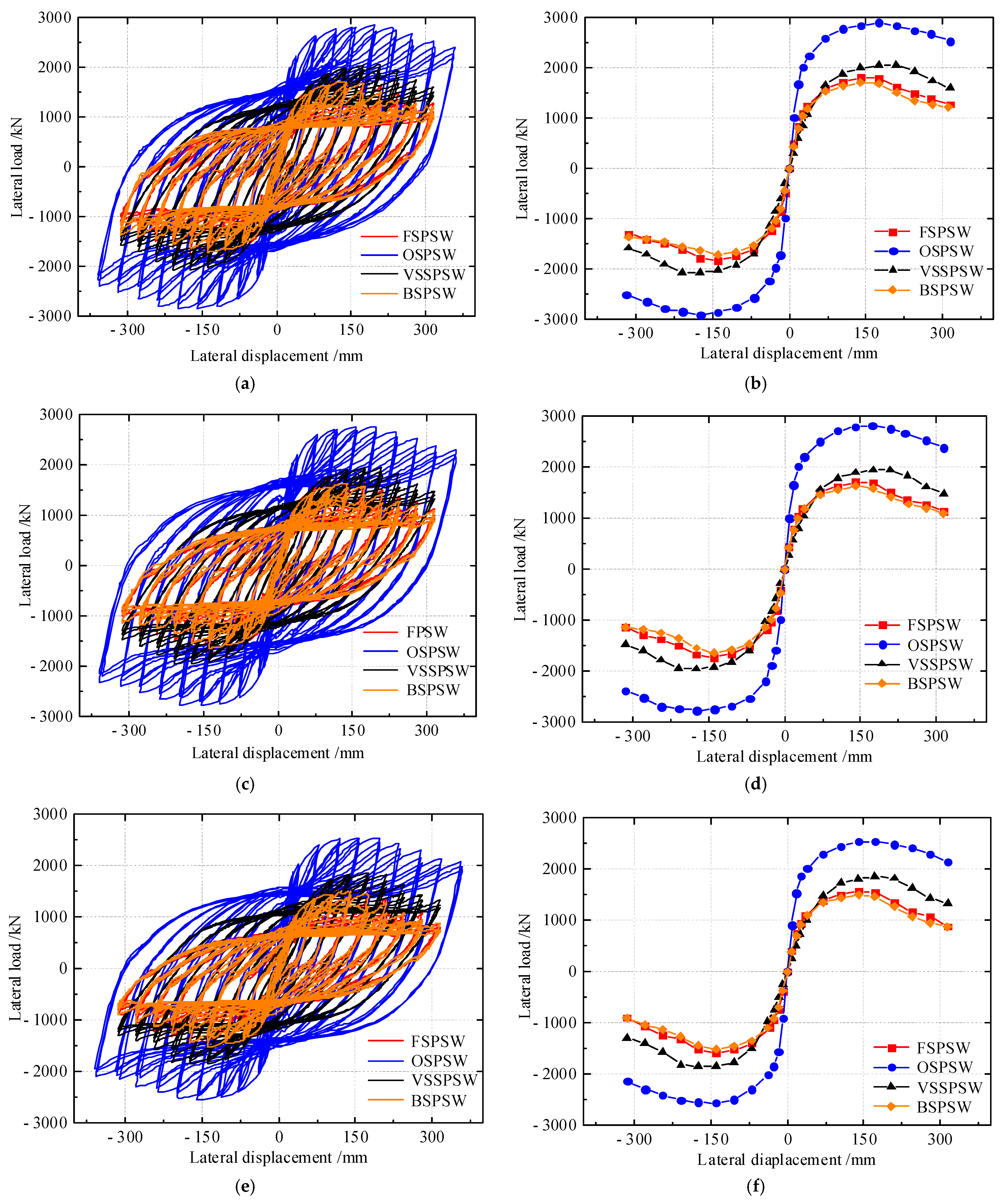 Buildings 12 01881 g013 Buildings 12 01881 g013