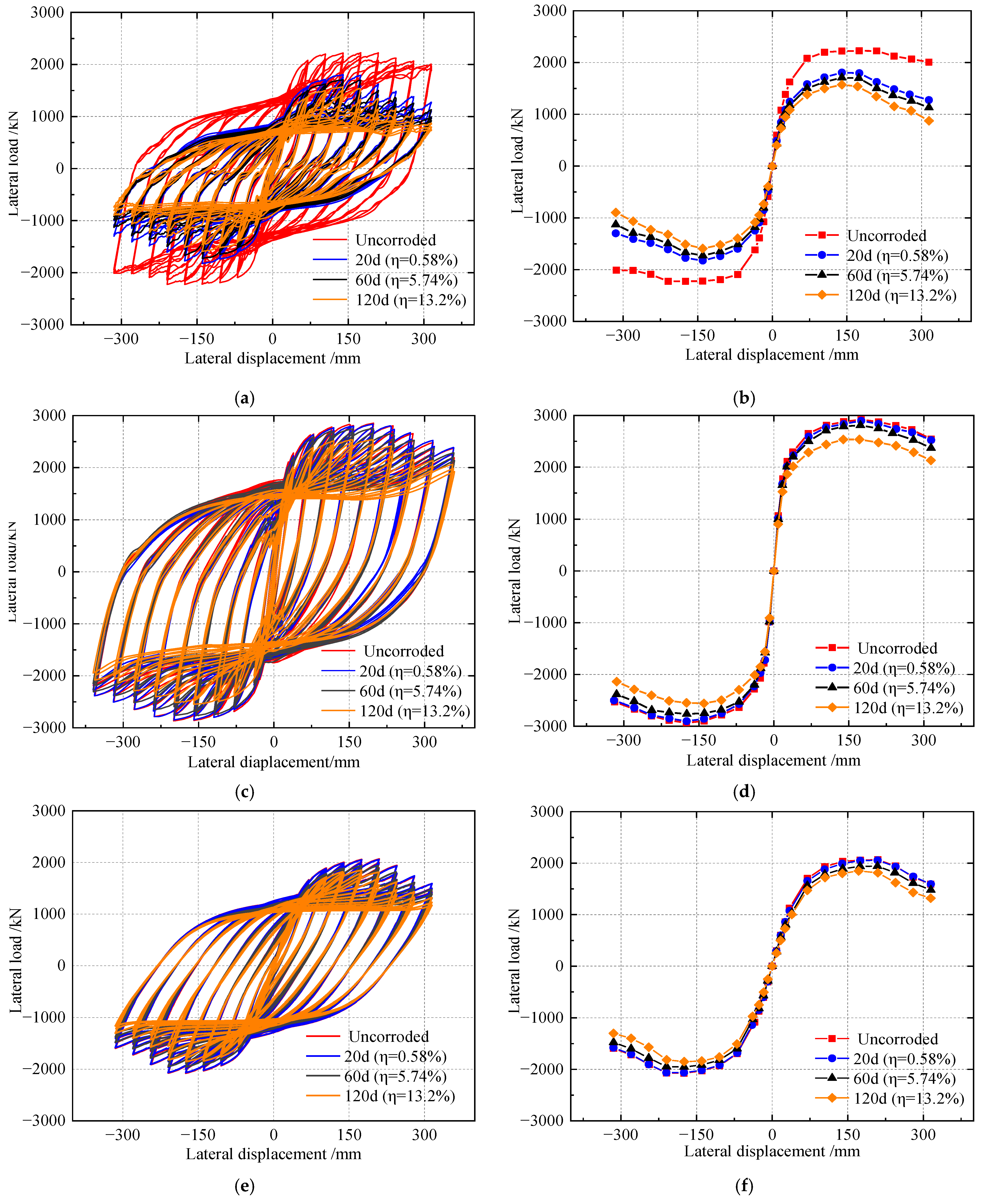 Buildings 12 01881 g014a Buildings 12 01881 g014a