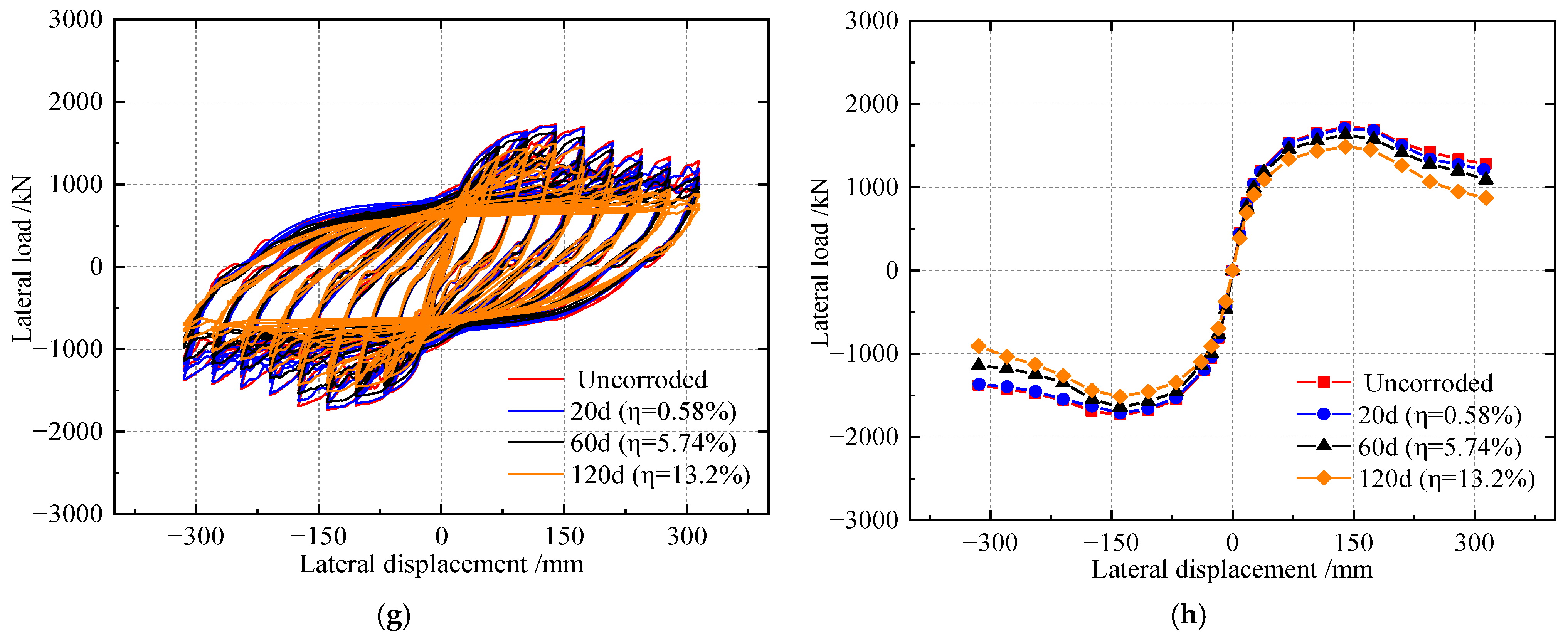 Buildings 12 01881 g014b Buildings 12 01881 g014b
