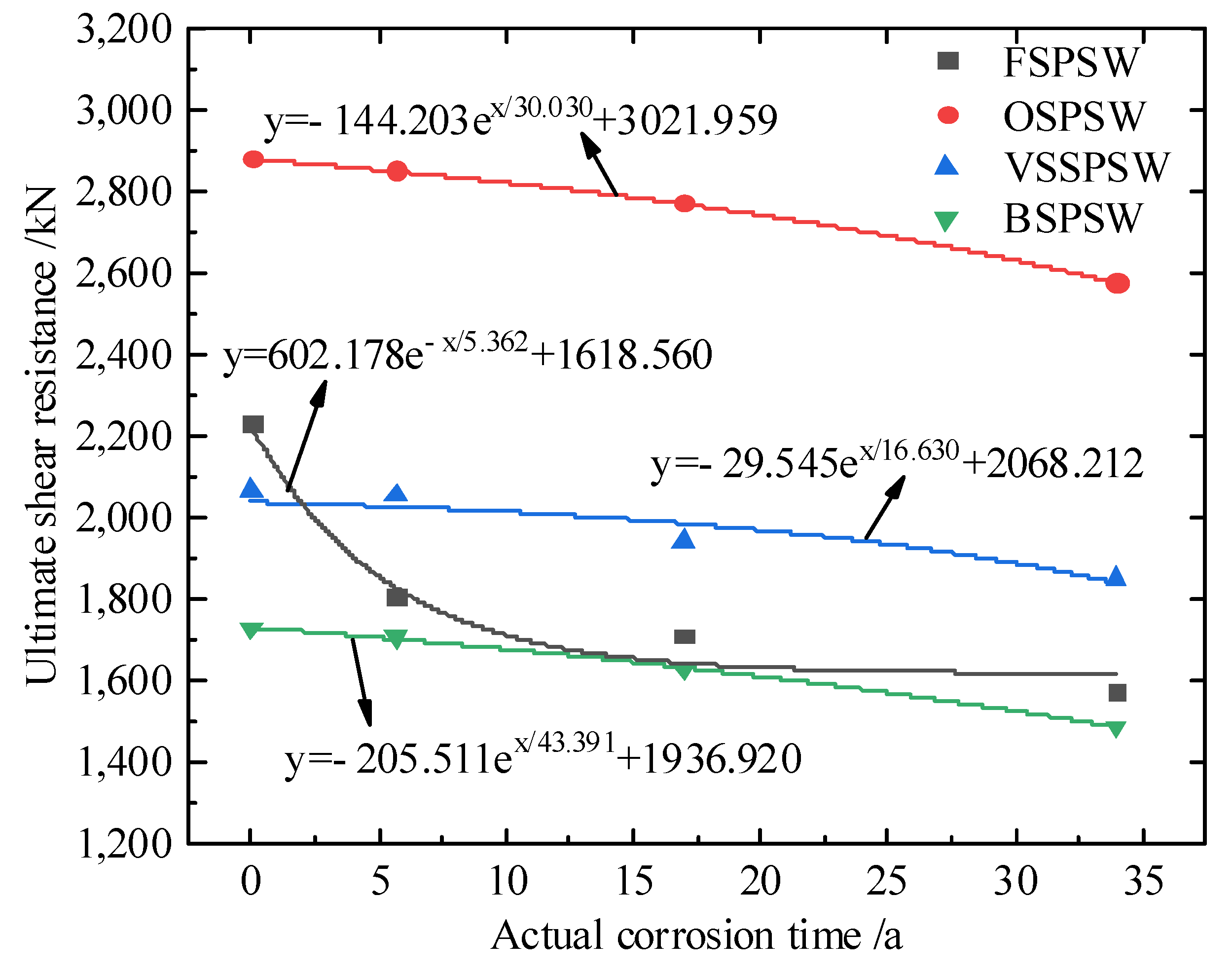 Buildings 12 01881 g016 Buildings 12 01881 g016