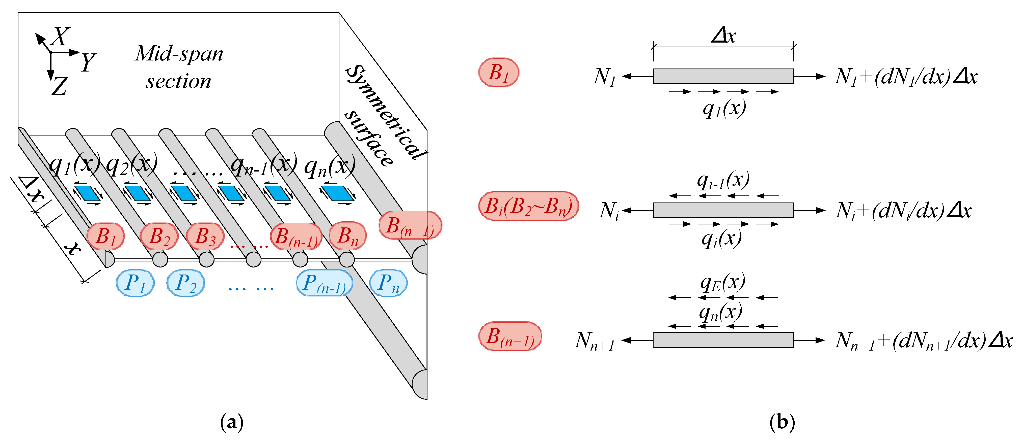Buildings 12 01884 g005 Buildings 12 01884 g005