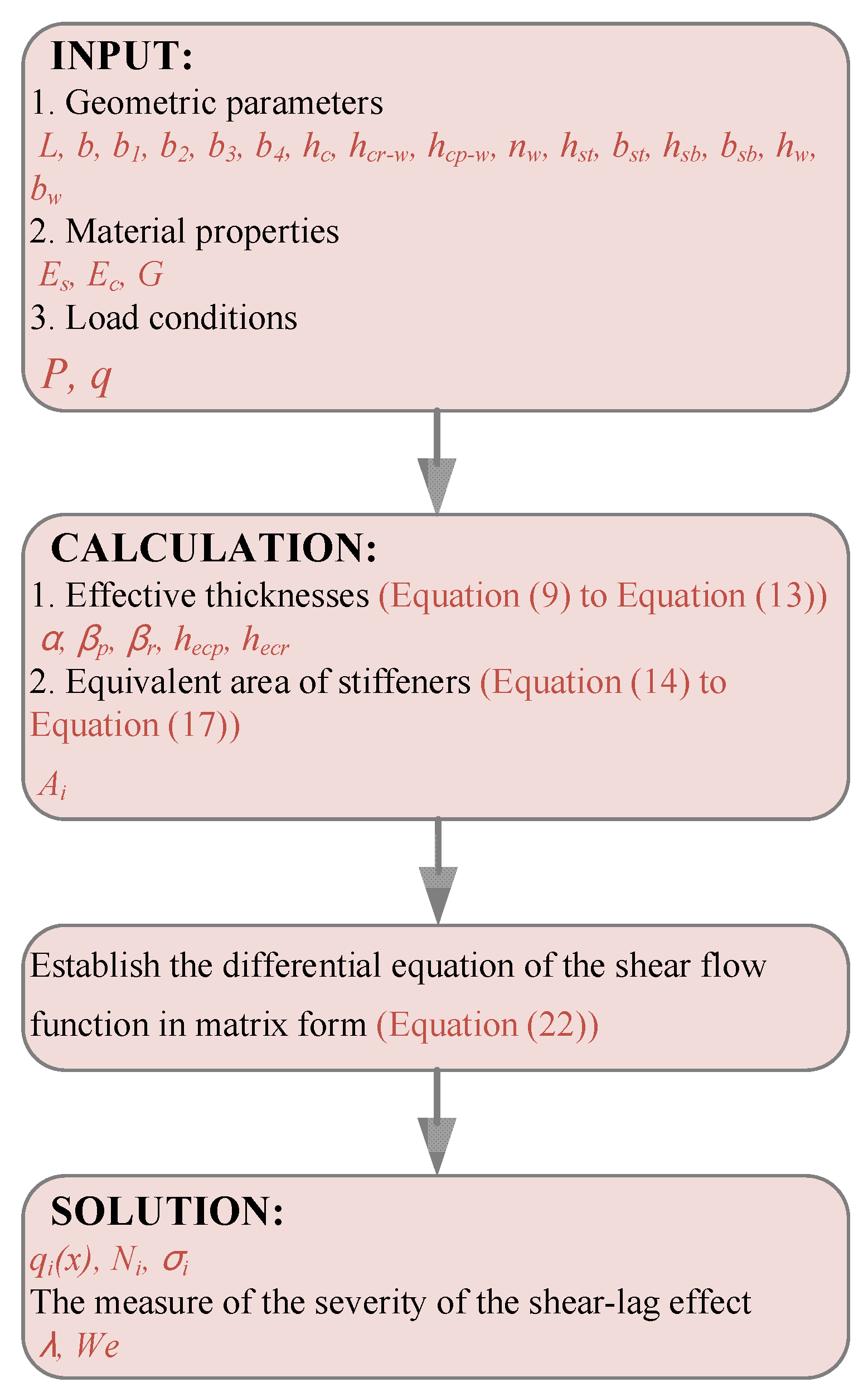 Buildings 12 01884 g007 Buildings 12 01884 g007