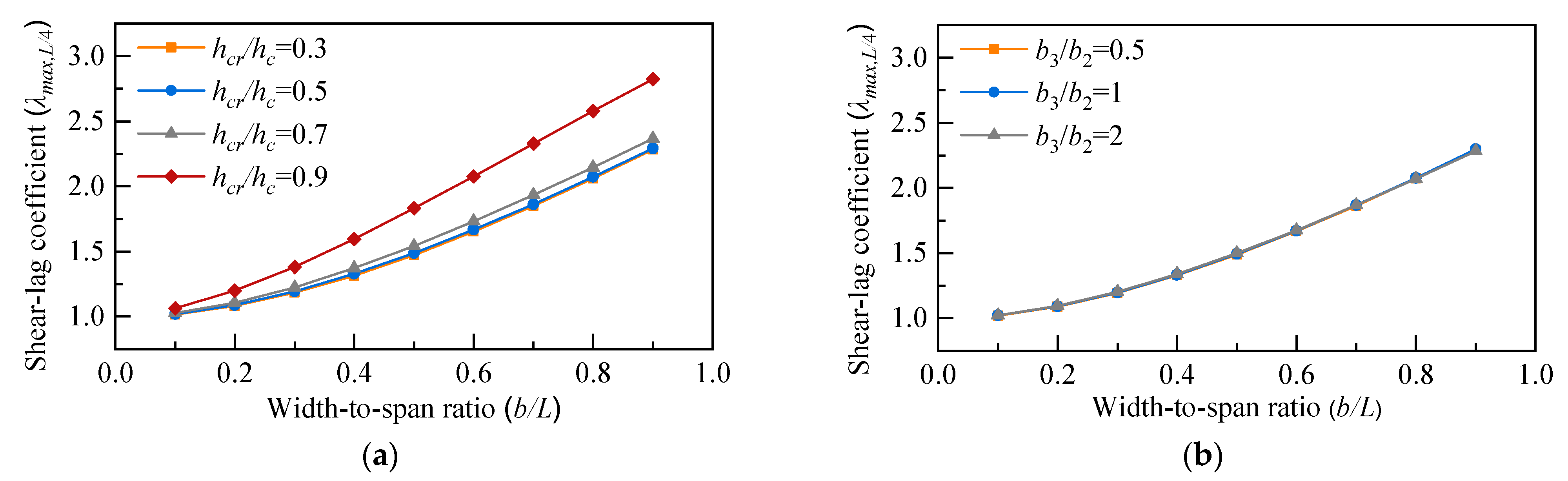 Buildings 12 01884 g015 Buildings 12 01884 g015