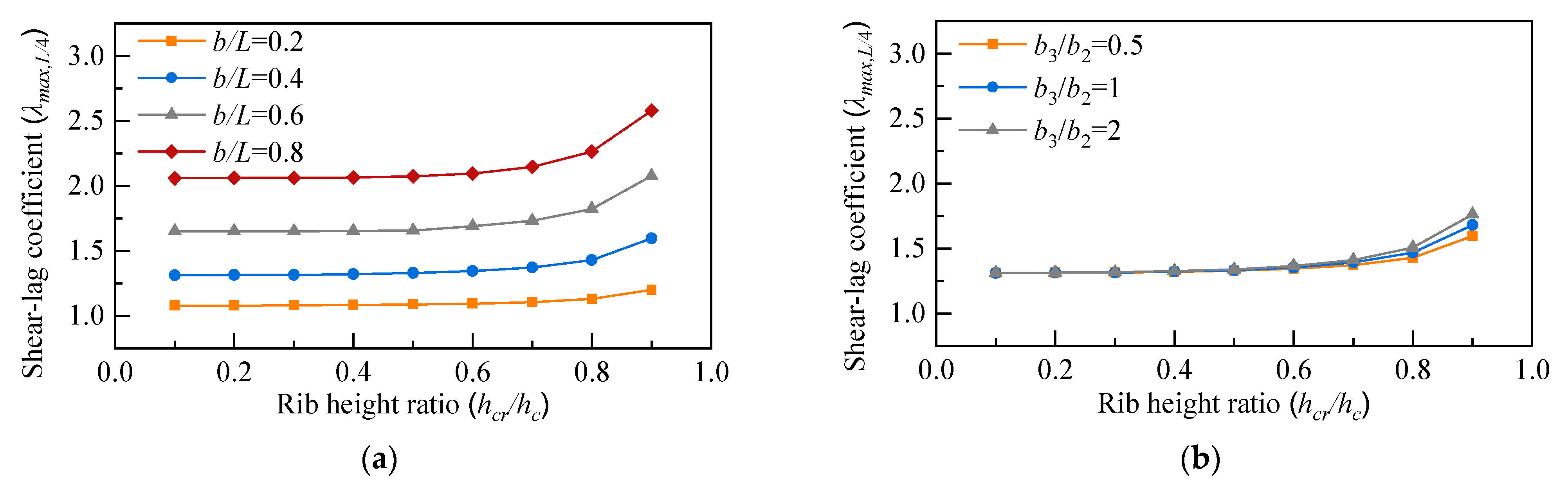 Buildings 12 01884 g016 Buildings 12 01884 g016