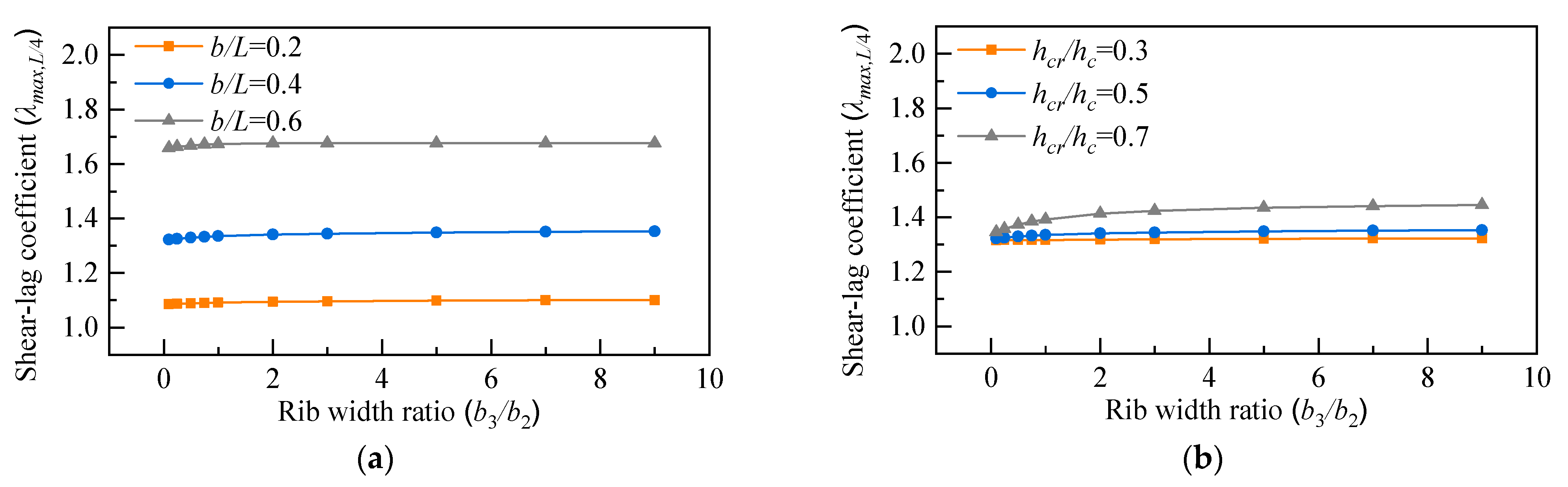 Buildings 12 01884 g017 Buildings 12 01884 g017
