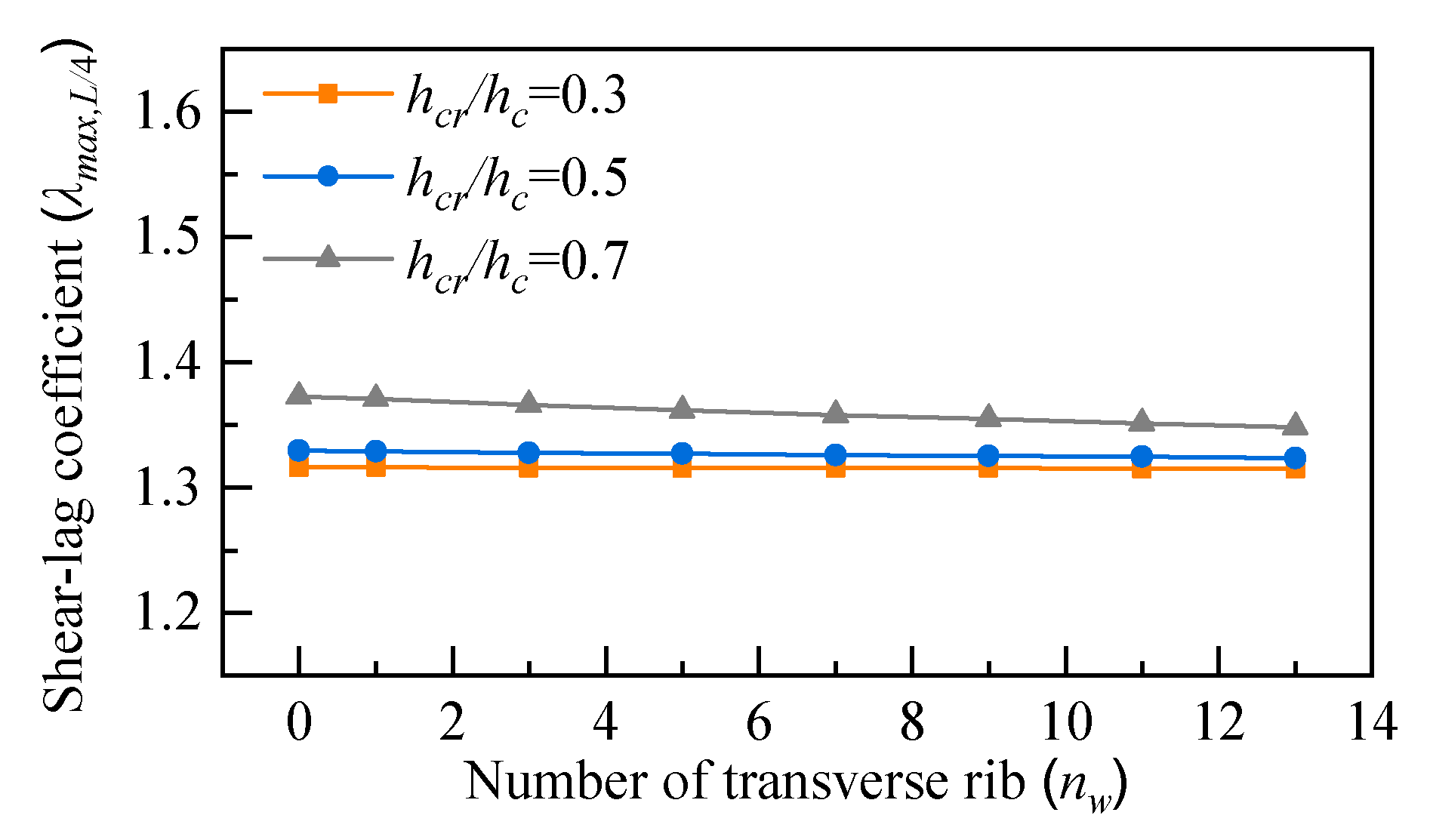 Buildings 12 01884 g018 Buildings 12 01884 g018