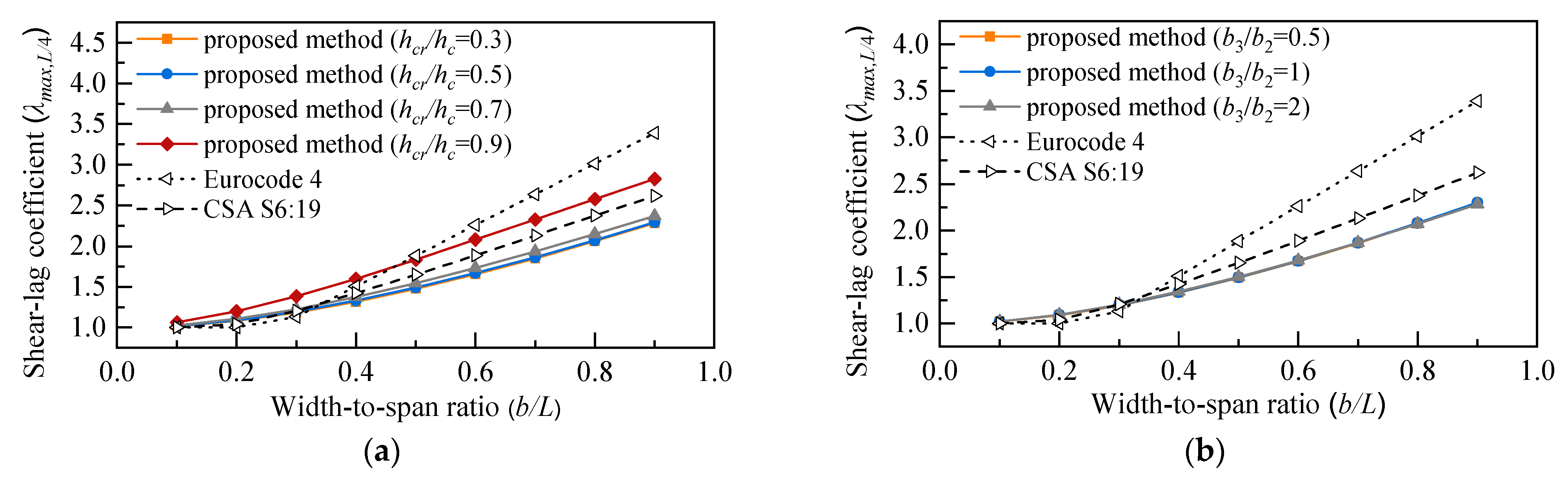 Buildings 12 01884 g019 Buildings 12 01884 g019