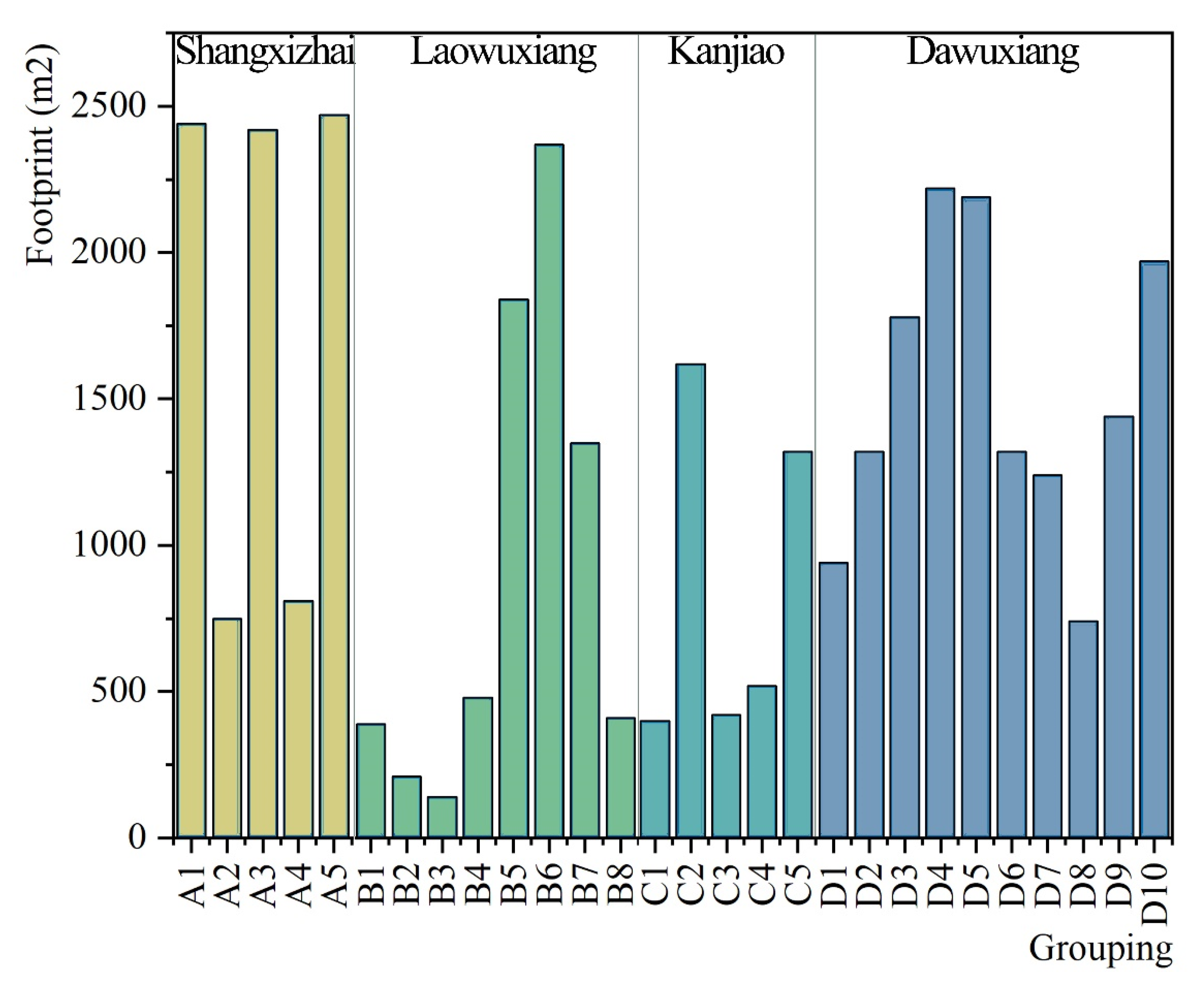 Buildings 12 01885 g012