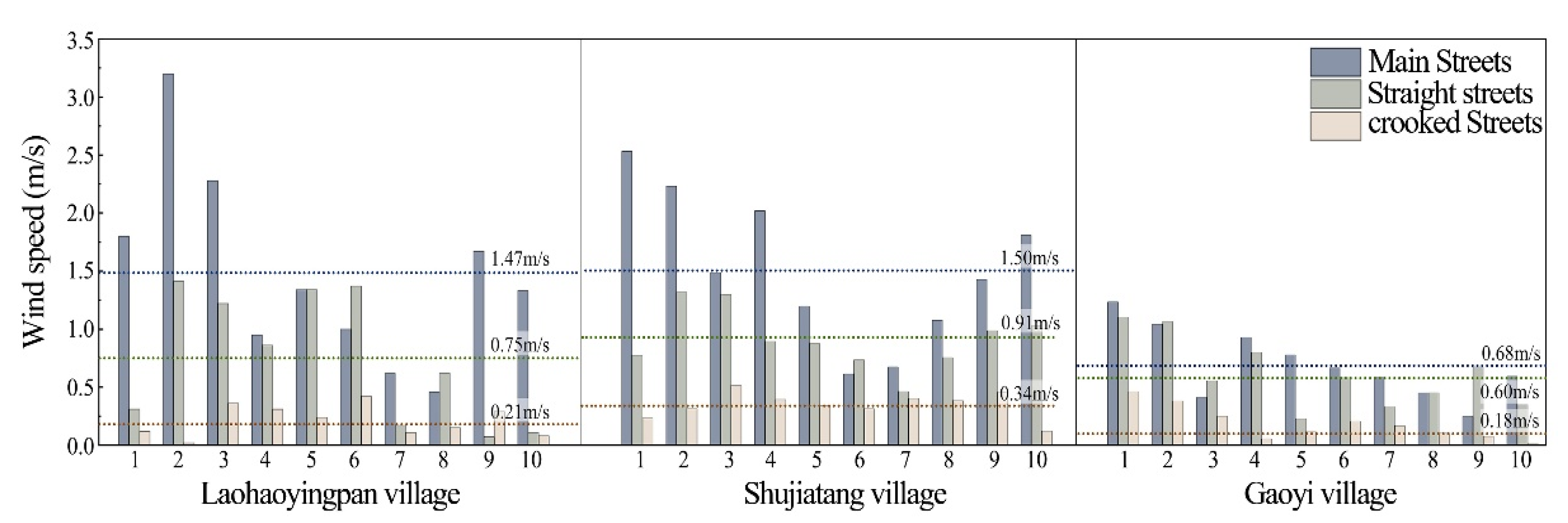 Buildings 12 01885 g015