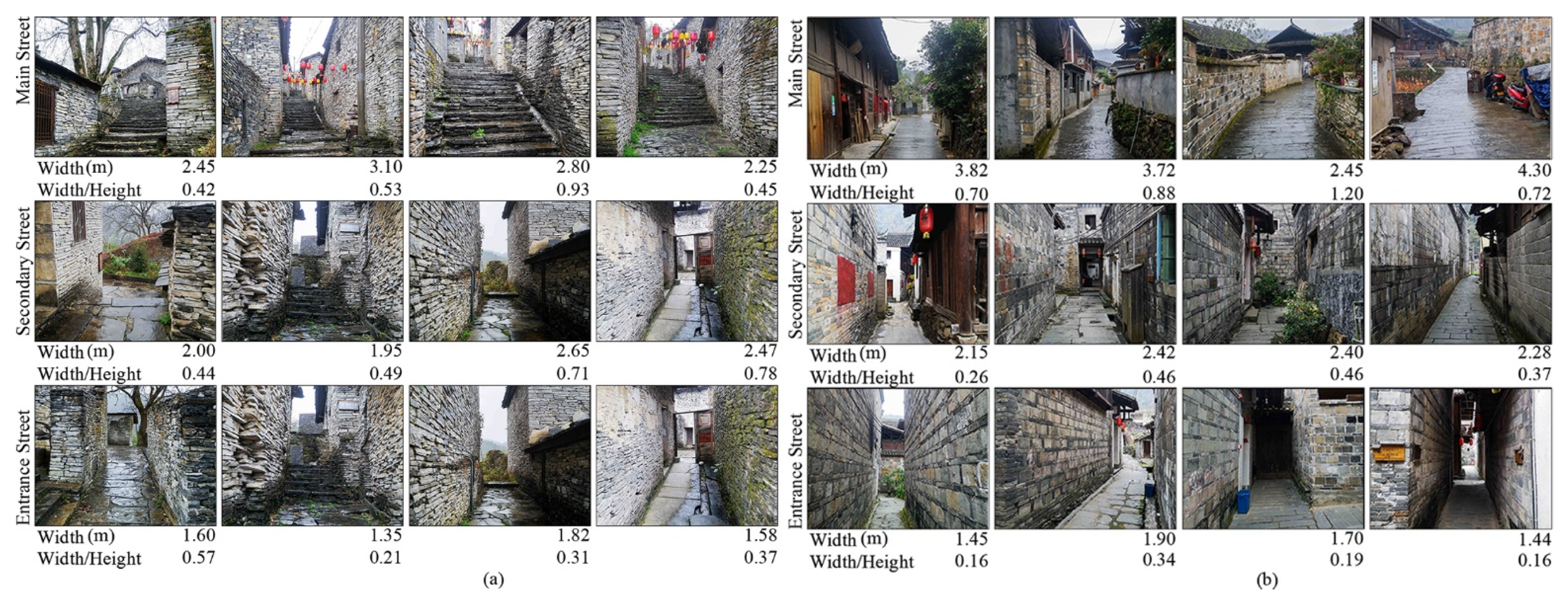 Buildings 12 01885 g0a1