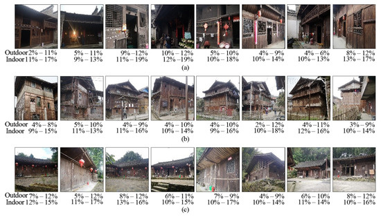 Buildings 12 01885 g0a2