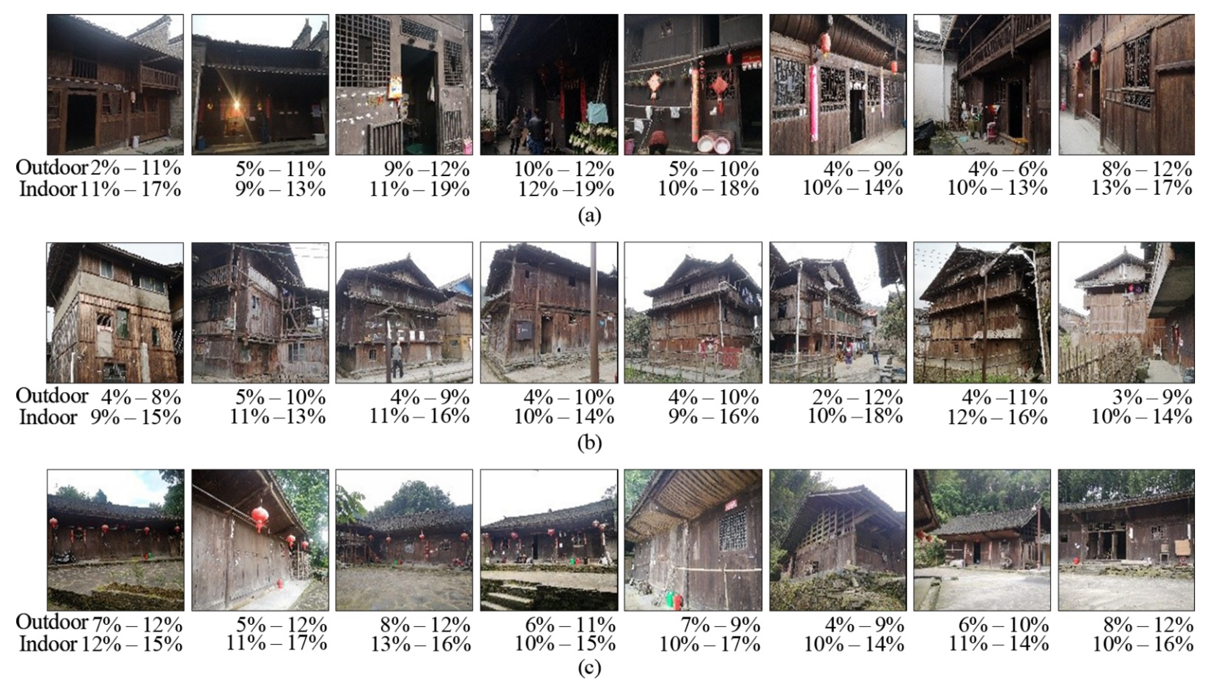 Buildings 12 01885 g0a2