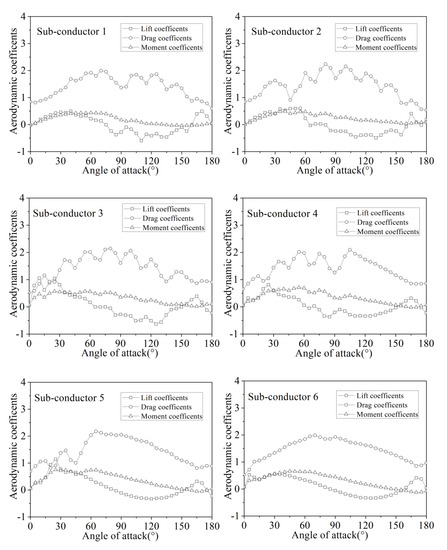 Buildings 12 01893 g003a