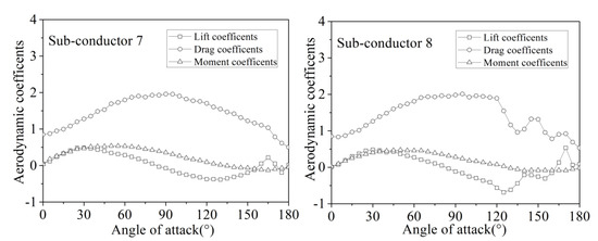 Buildings 12 01893 g003b