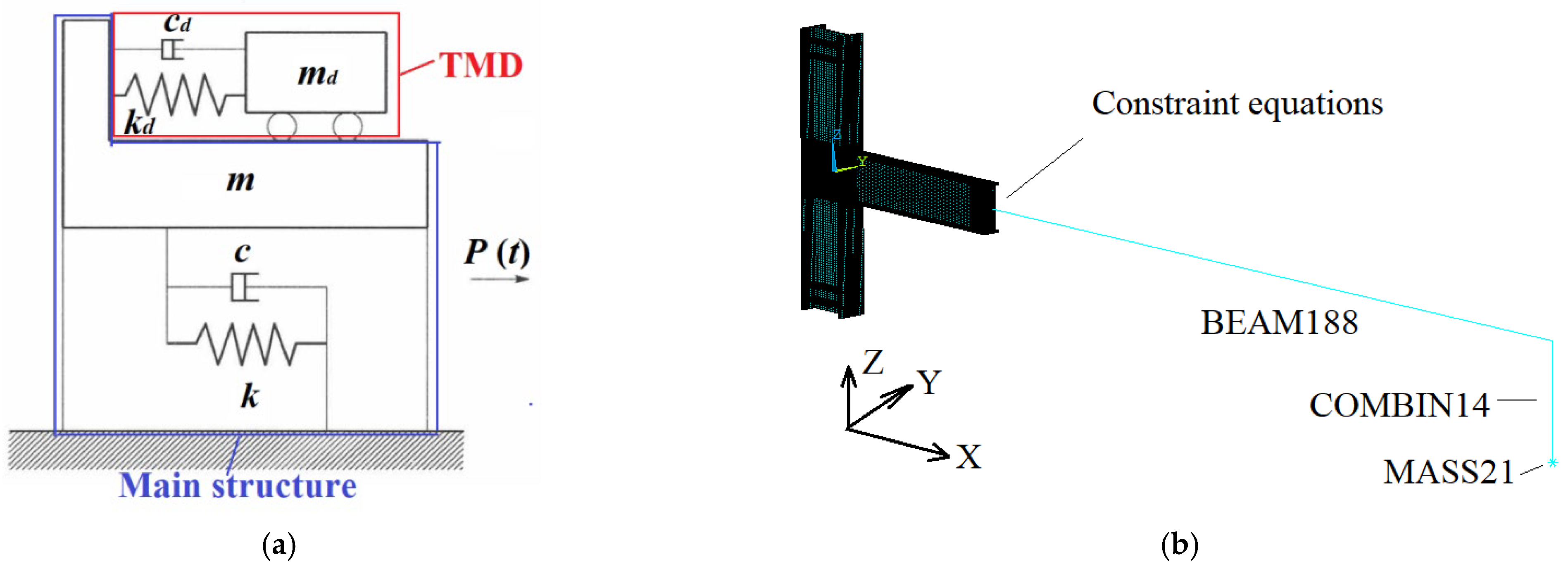 Buildings 12 01898 g005 Buildings 12 01898 g005
