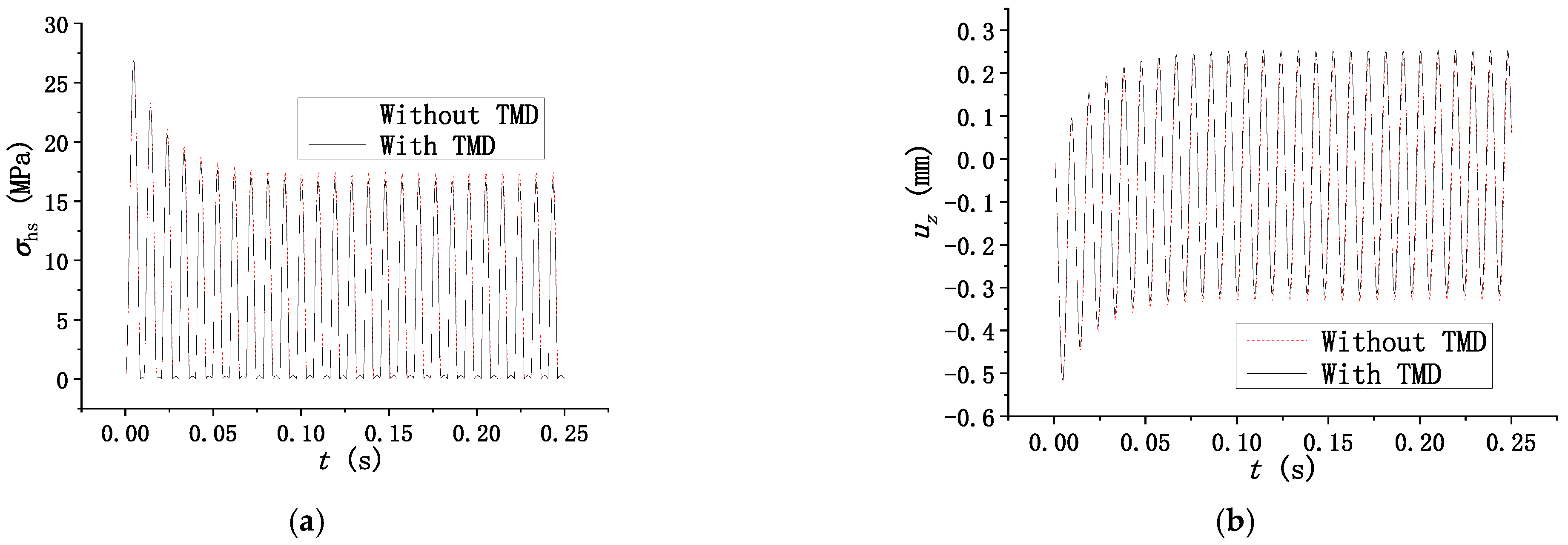 Buildings 12 01898 g006a Buildings 12 01898 g006a
