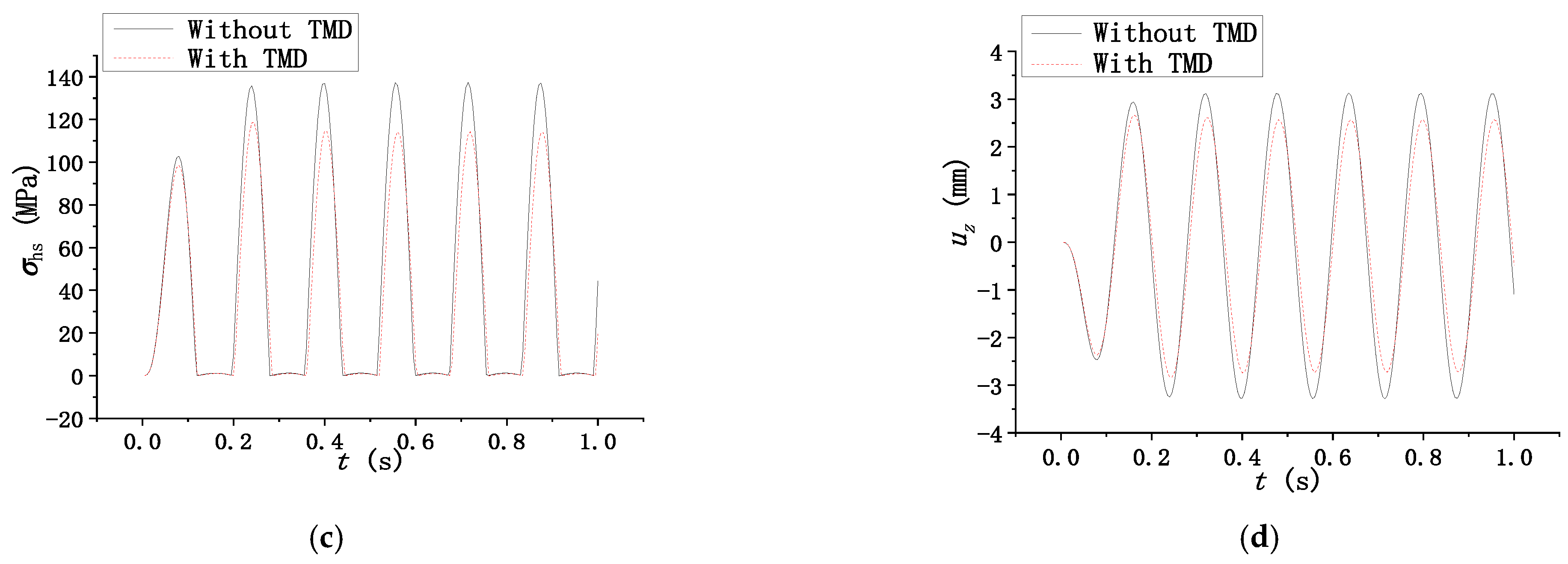 Buildings 12 01898 g006b Buildings 12 01898 g006b