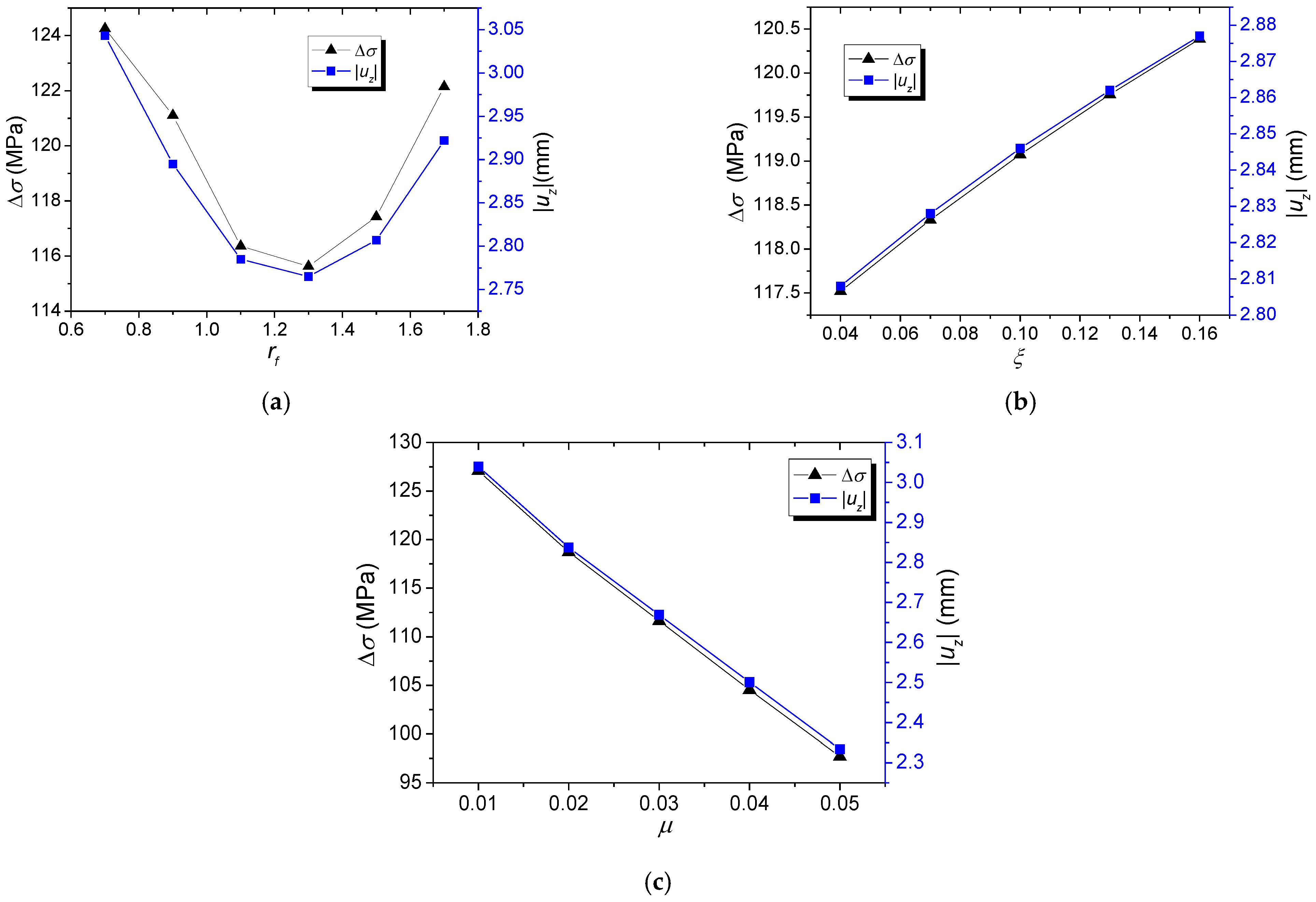 Buildings 12 01898 g007 Buildings 12 01898 g007