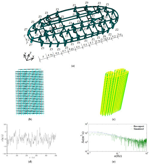 Buildings 12 01898 g009